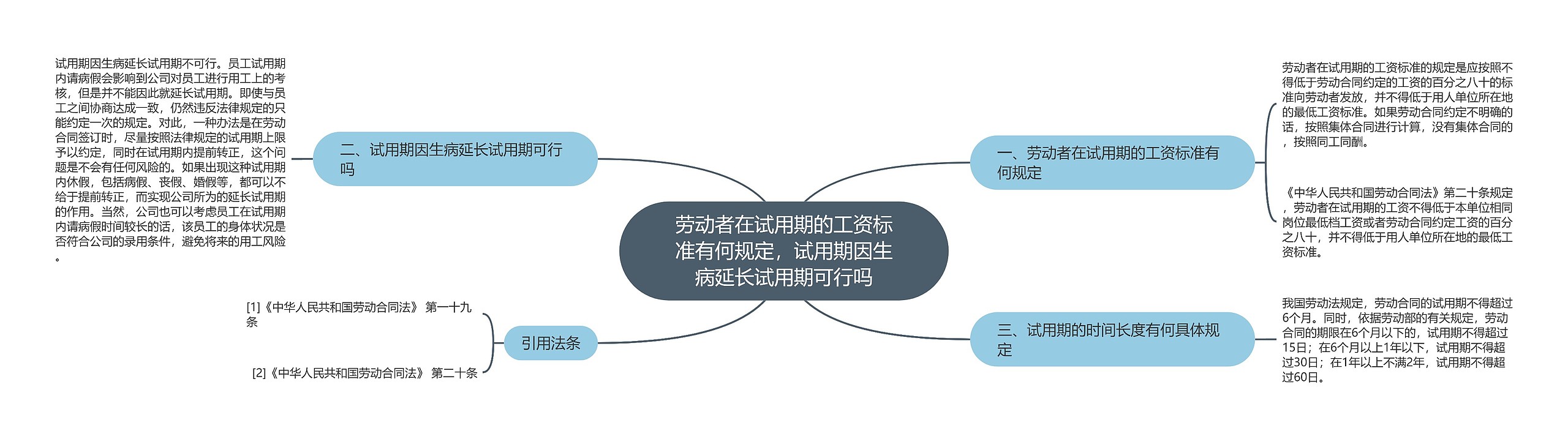 劳动者在试用期的工资标准有何规定，试用期因生病延长试用期可行吗思维导图