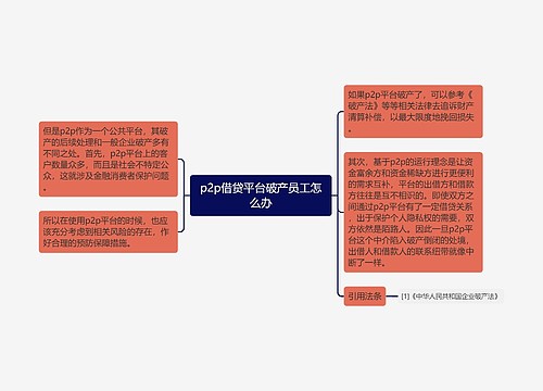 p2p借贷平台破产员工怎么办