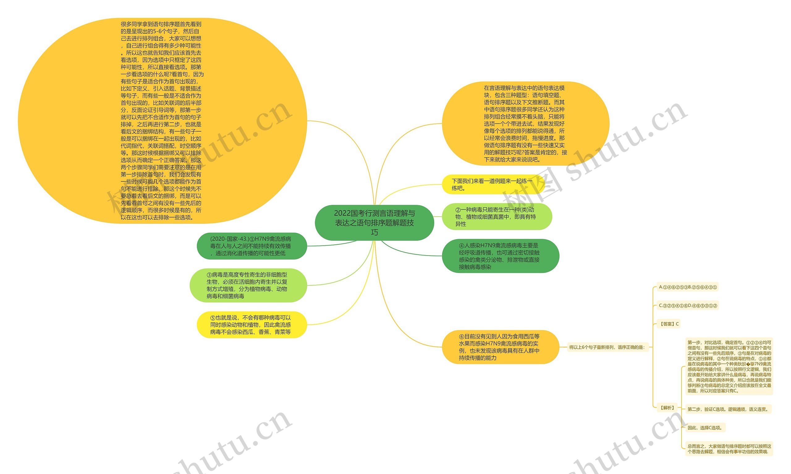 2022国考行测言语理解与表达之语句排序题解题技巧