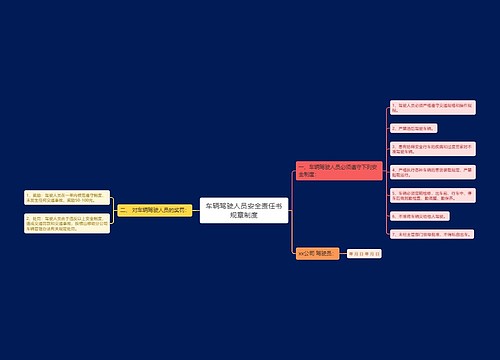 车辆驾驶人员安全责任书规章制度