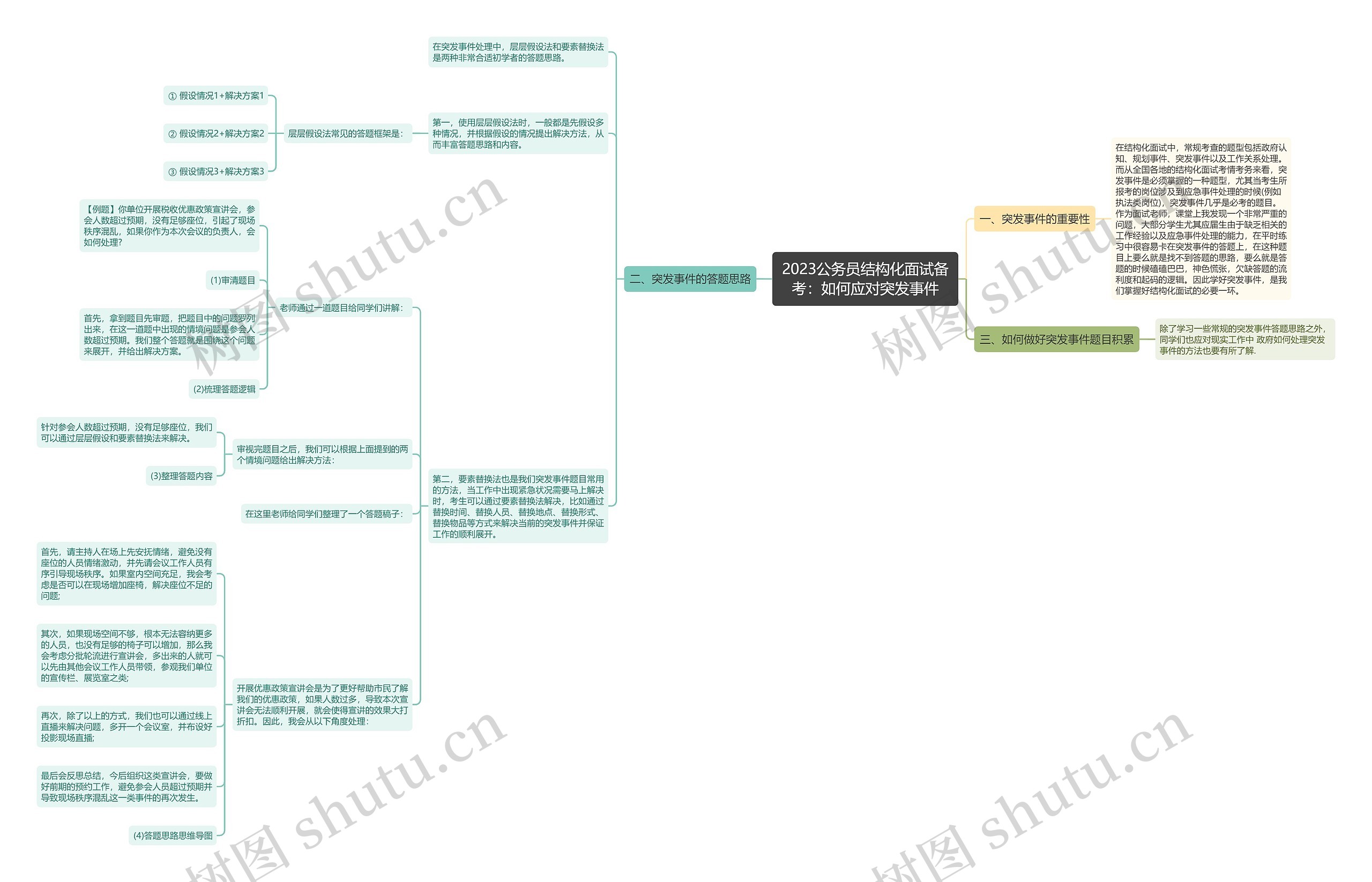 2023公务员结构化面试备考：如何应对突发事件思维导图