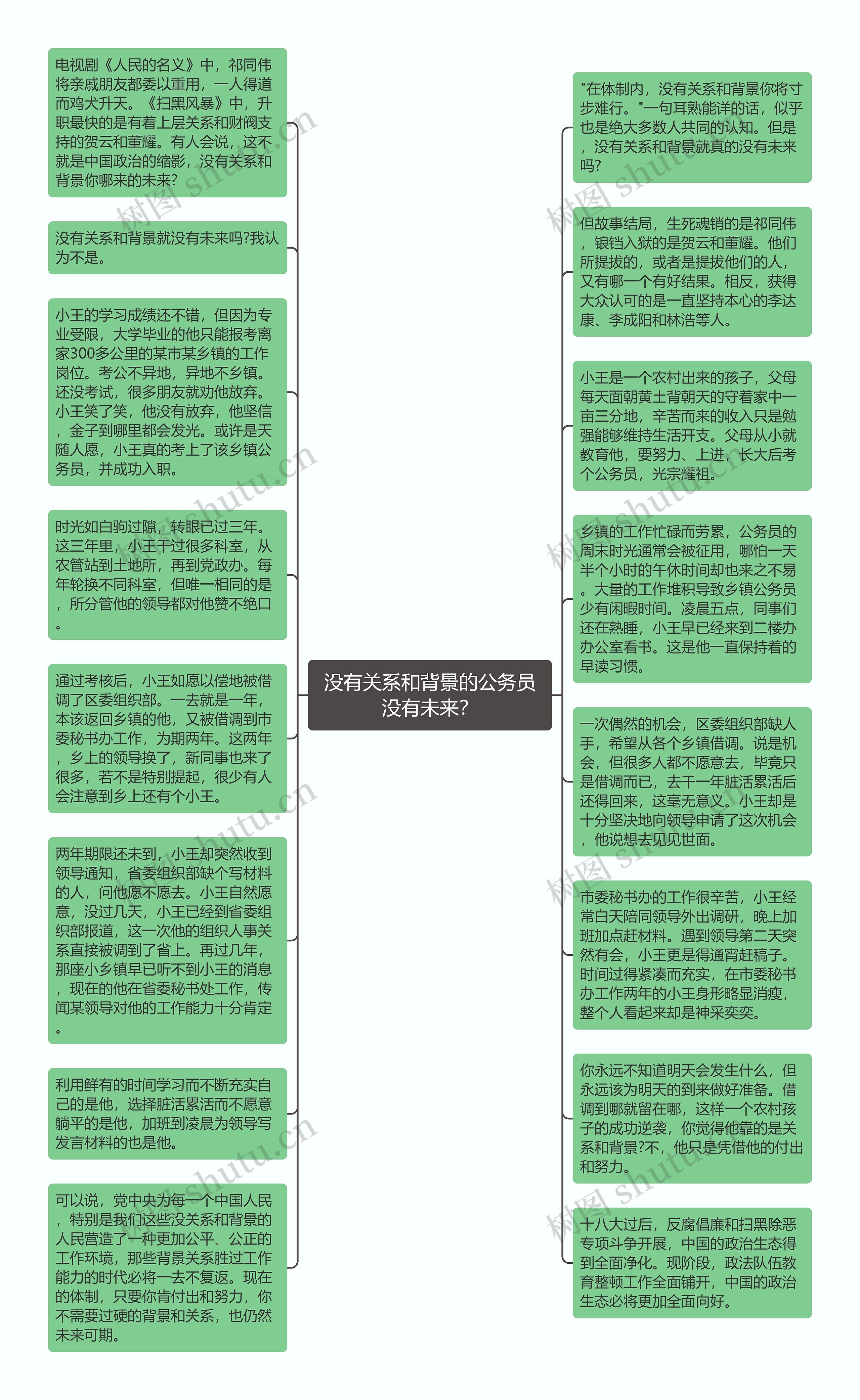 没有关系和背景的公务员没有未来？思维导图