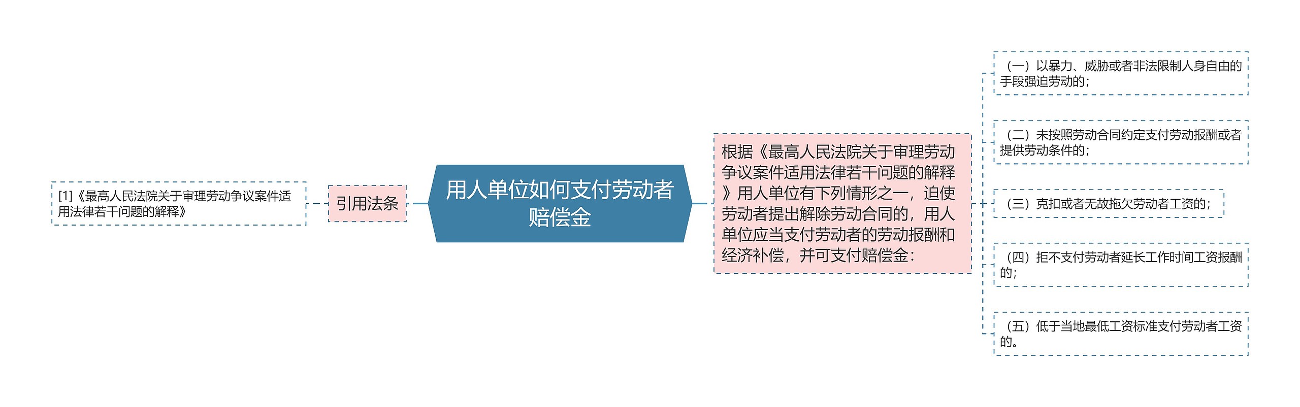 用人单位如何支付劳动者赔偿金