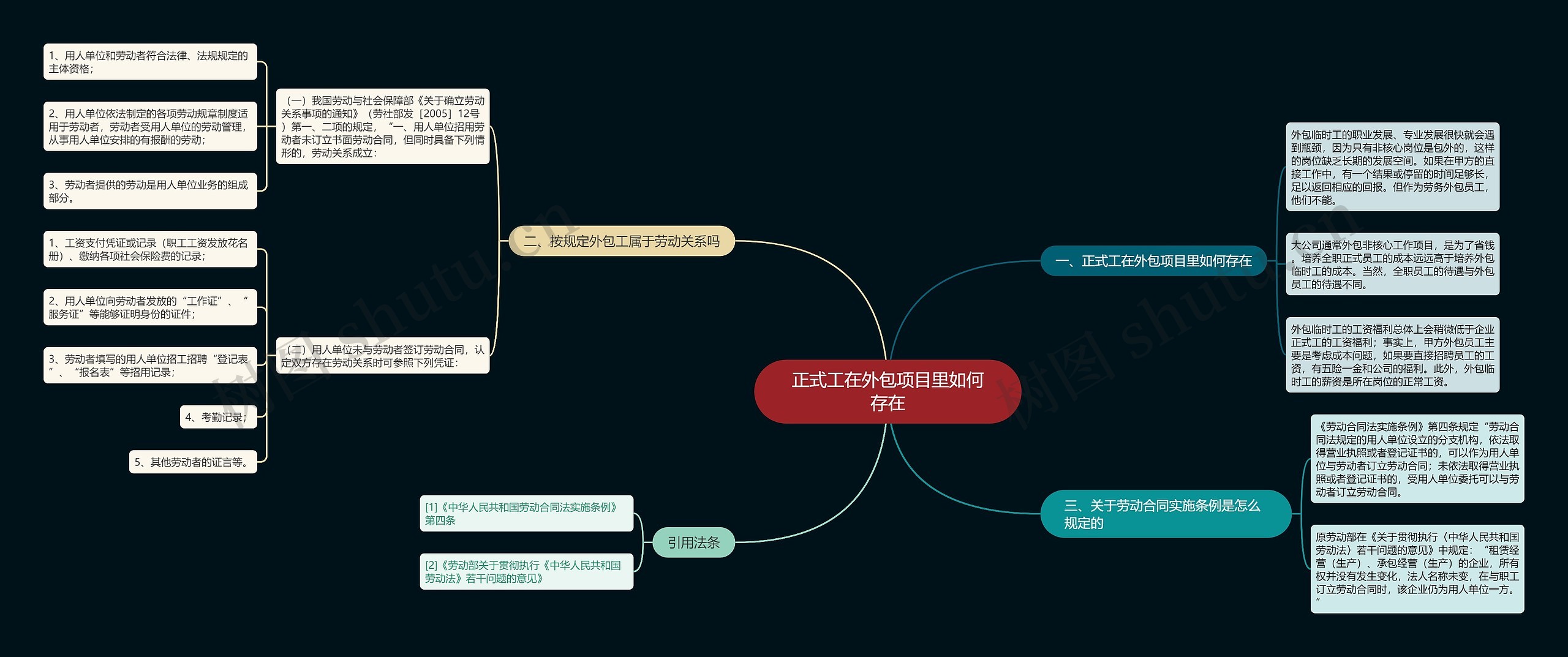 正式工在外包项目里如何存在思维导图