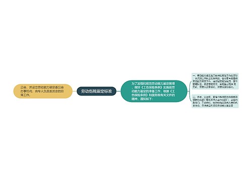 劳动伤残鉴定标准