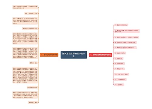 建筑工程招标的程序是什么