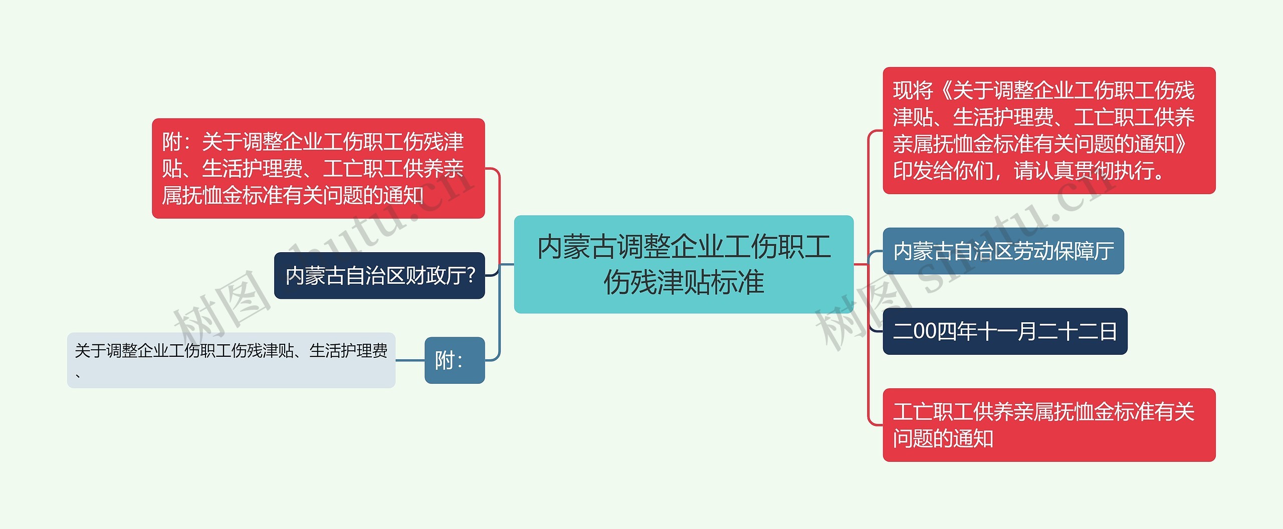 内蒙古调整企业工伤职工伤残津贴标准
