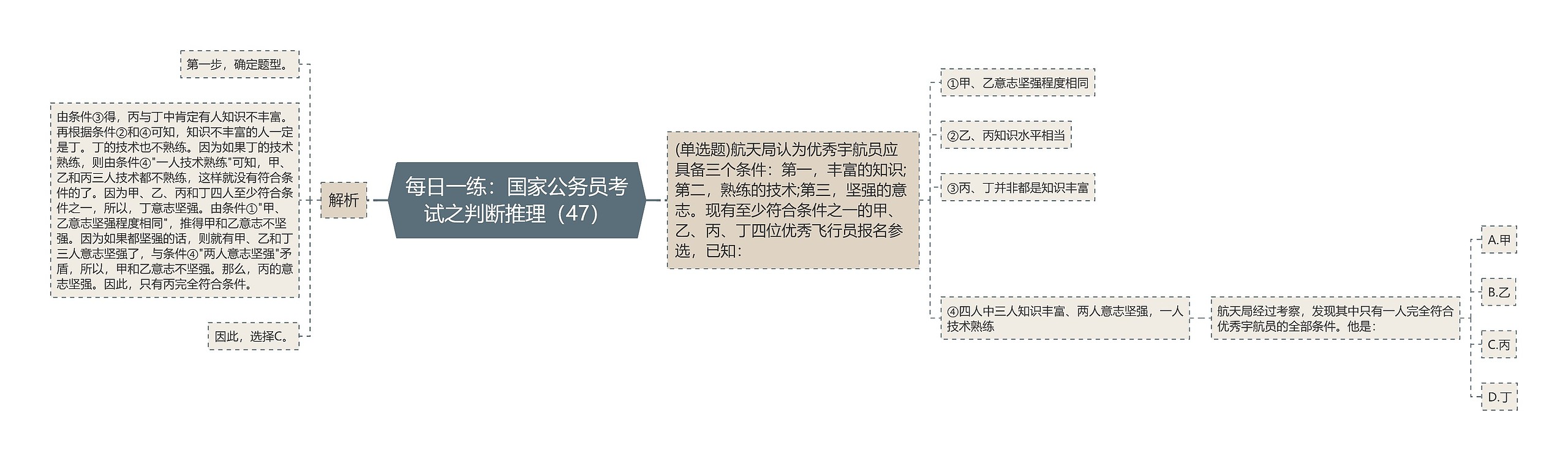 每日一练：国家公务员考试之判断推理（47）