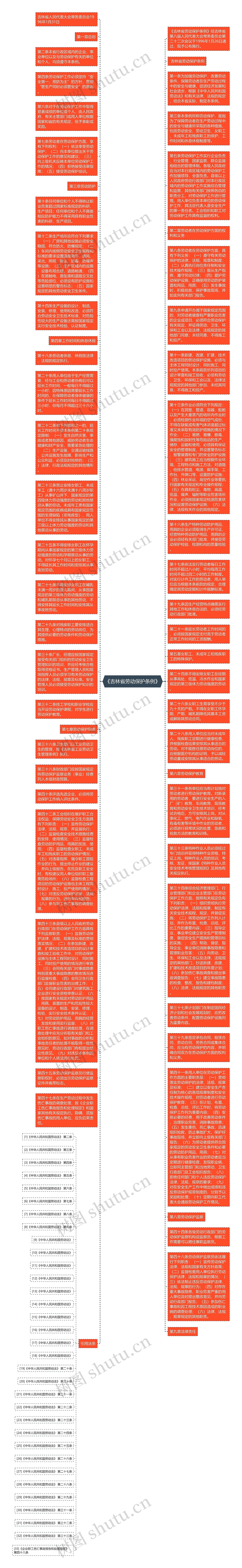 《吉林省劳动保护条例》