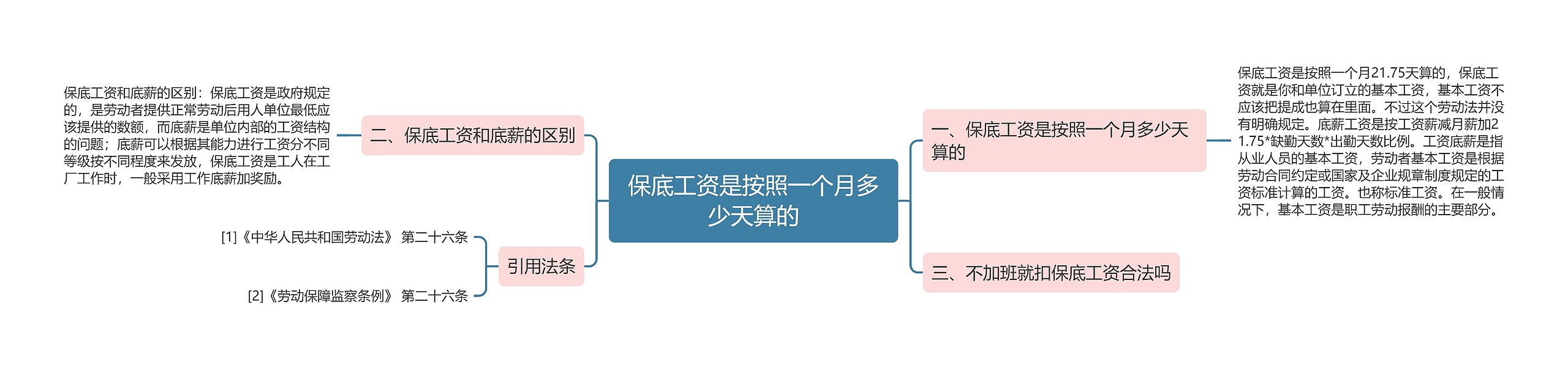 保底工资是按照一个月多少天算的