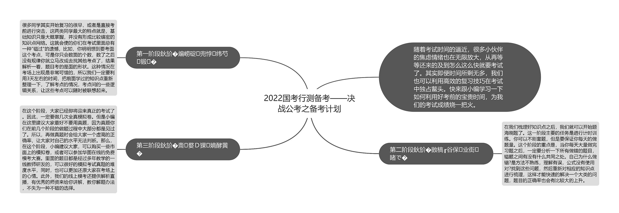 2022国考行测备考——决战公考之备考计划