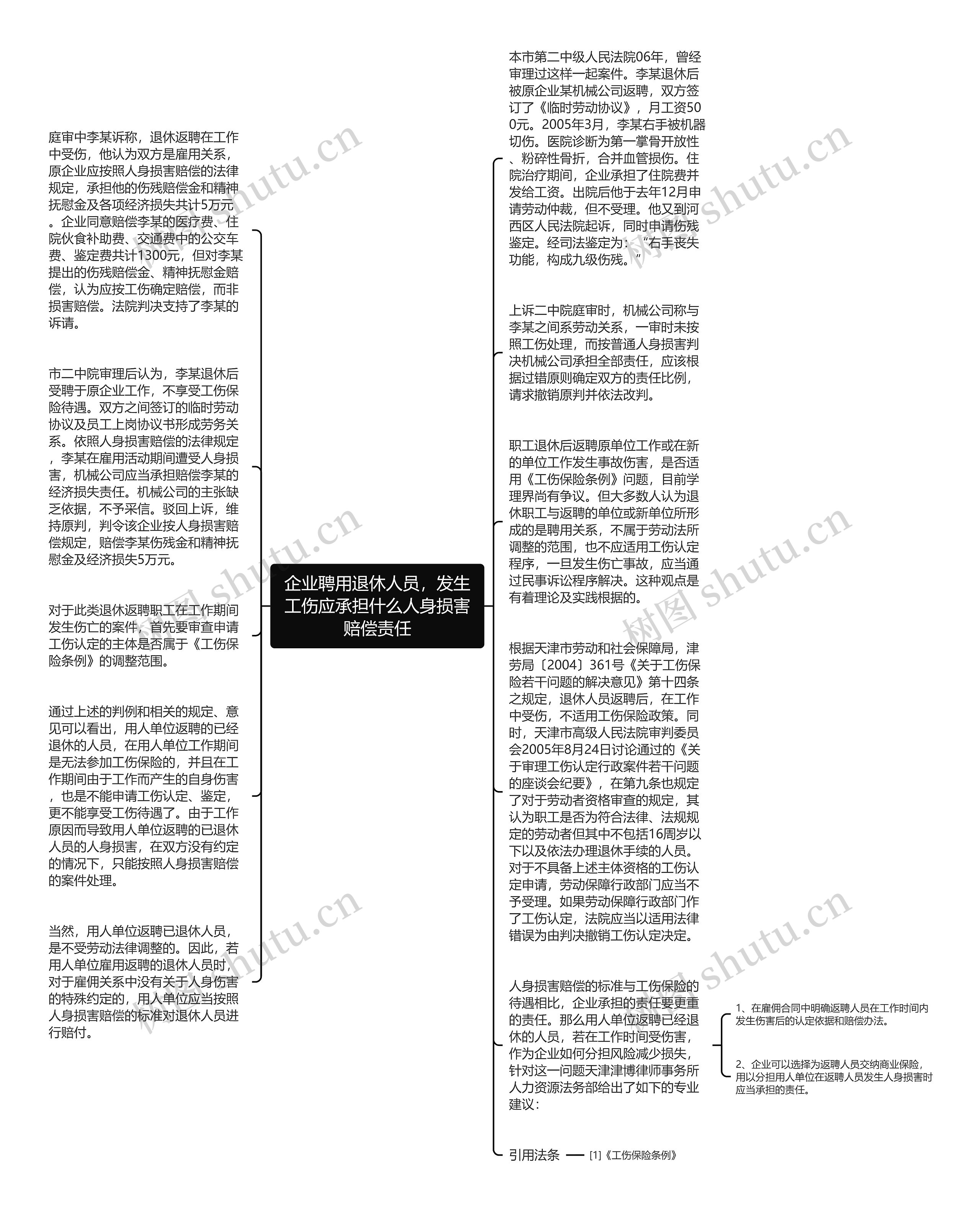 企业聘用退休人员，发生工伤应承担什么人身损害赔偿责任思维导图