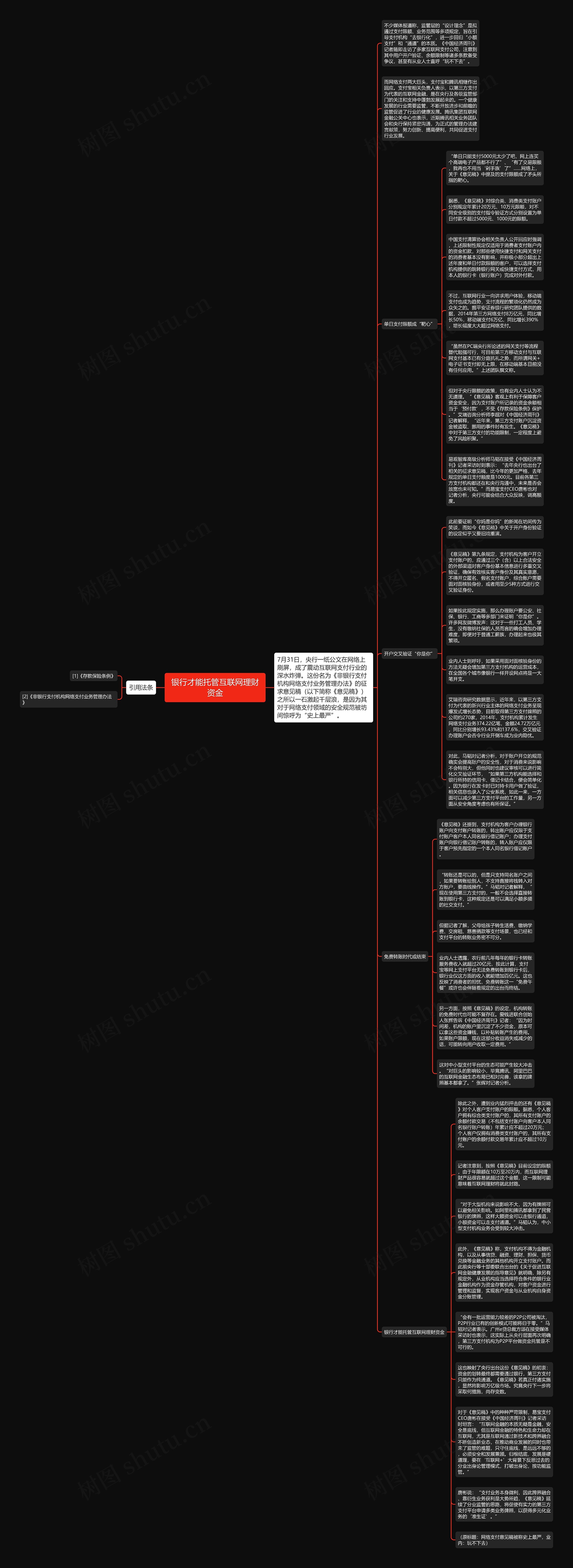 银行才能托管互联网理财资金思维导图