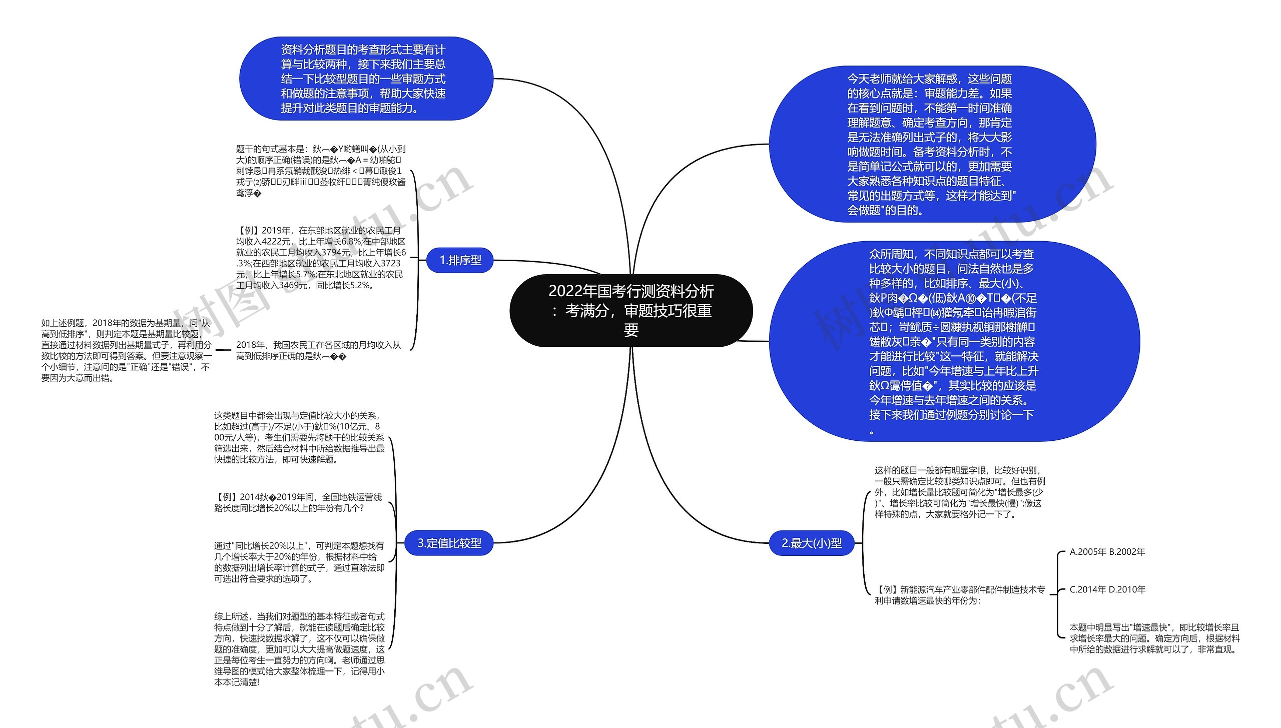 2022年国考行测资料分析：考满分，审题技巧很重要思维导图