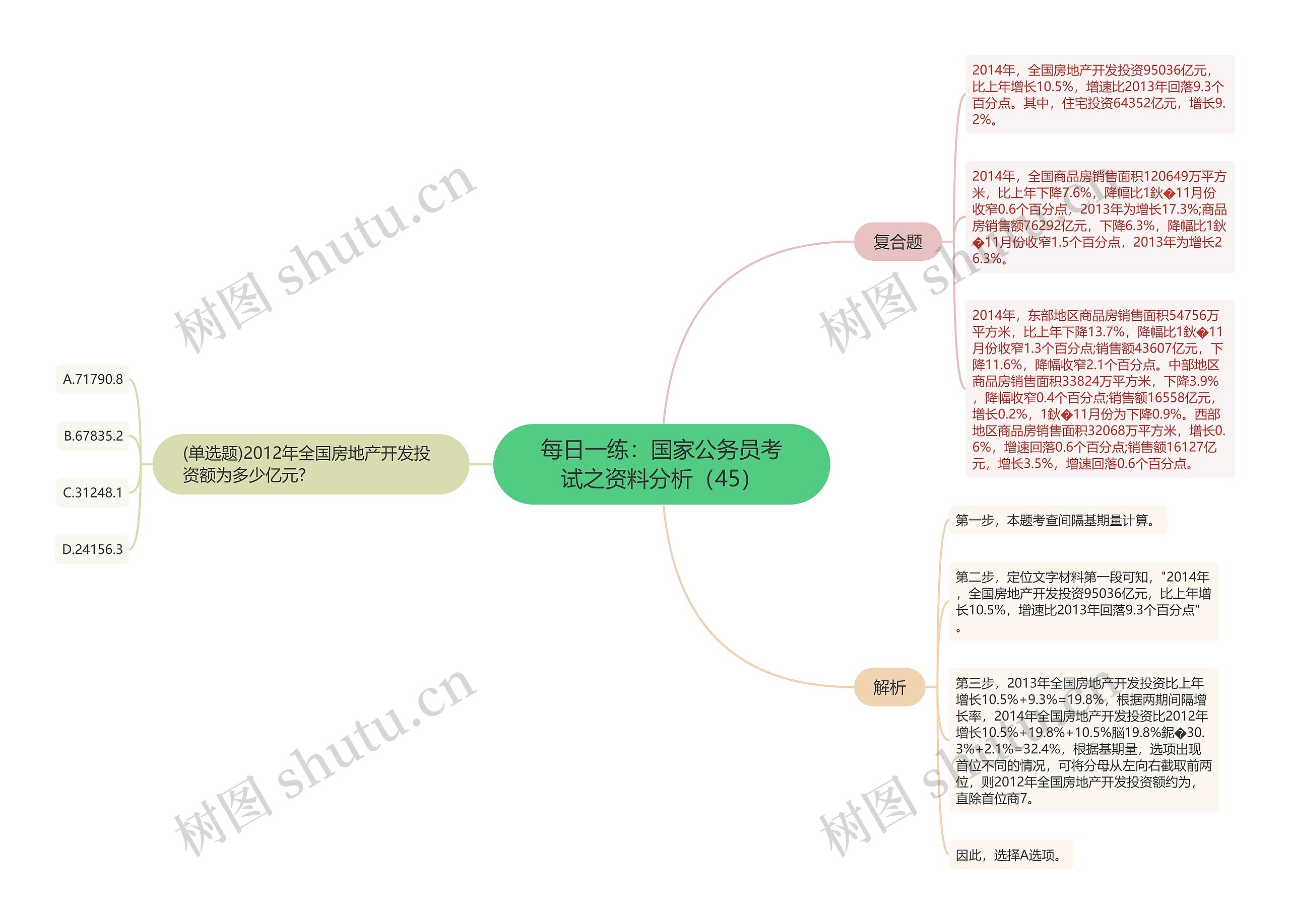 每日一练：国家公务员考试之资料分析（45）