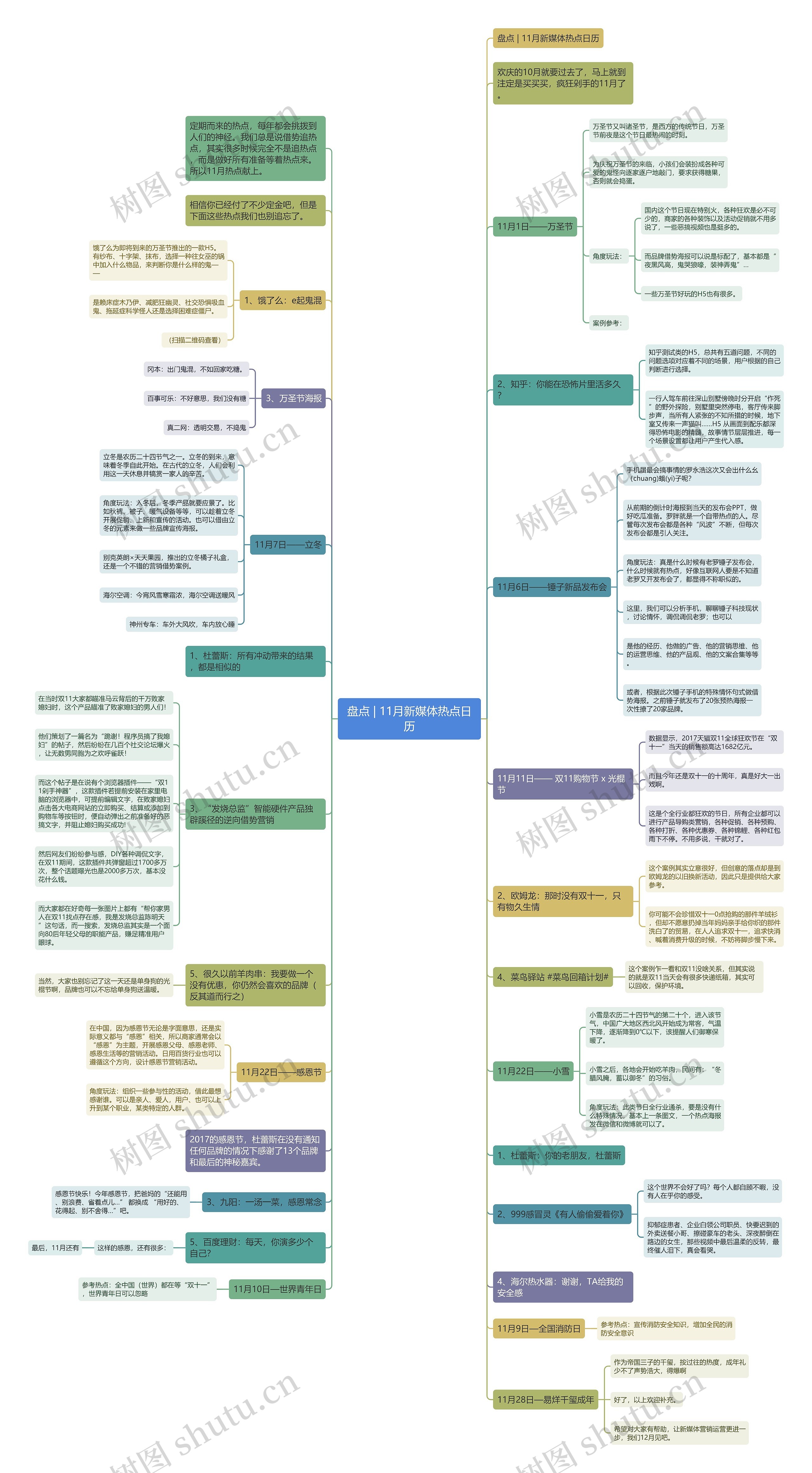 盘点 | 11月新媒体热点日历 盘点 | 11月新媒体热点日历