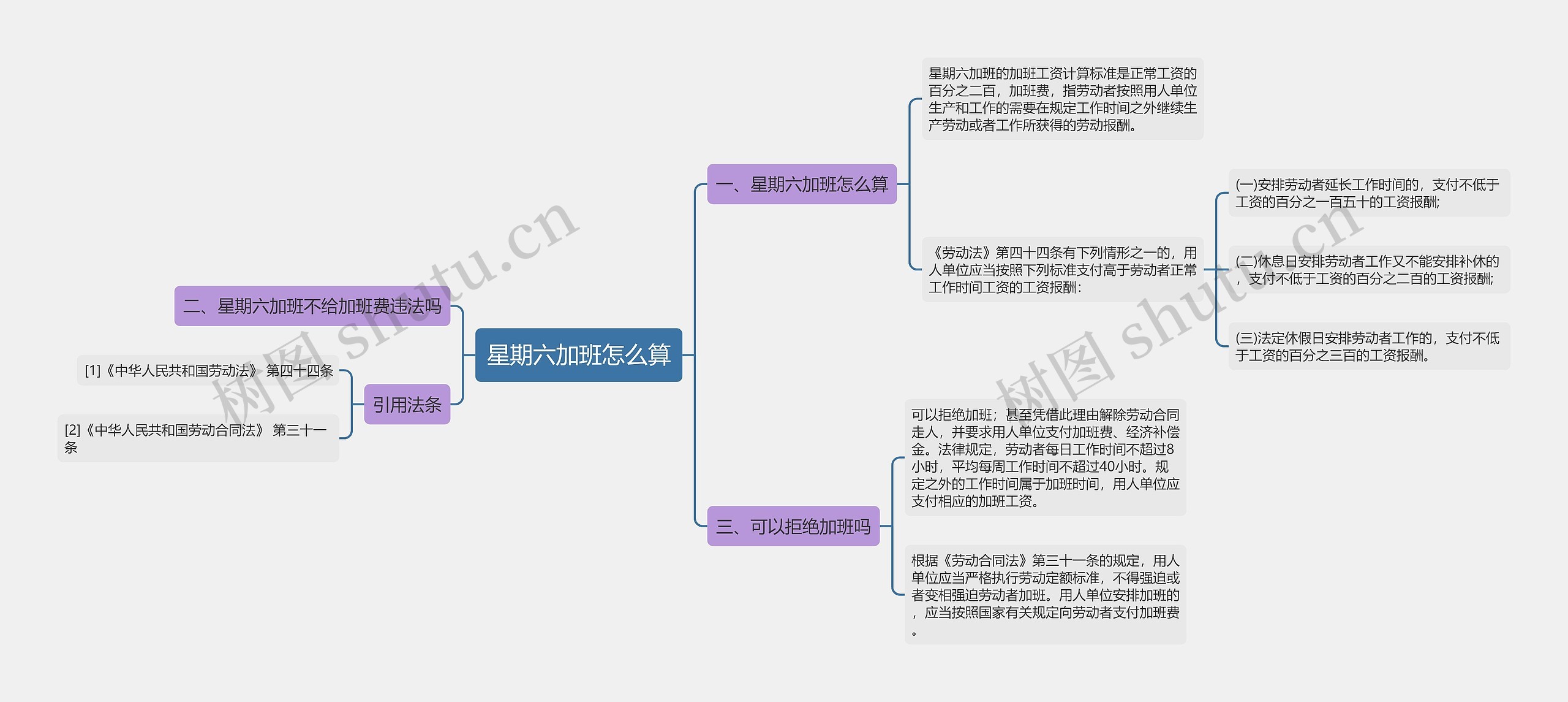 星期六加班怎么算