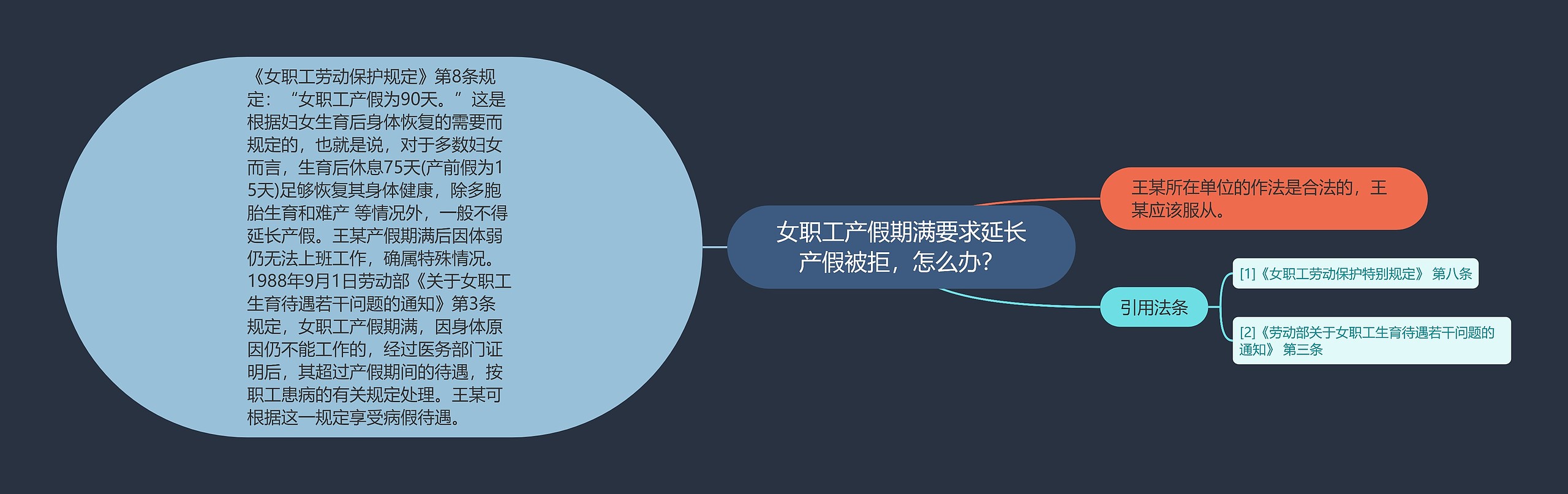 女职工产假期满要求延长产假被拒,怎么办? 女职工产假期满要求延长产假被拒,怎么办?