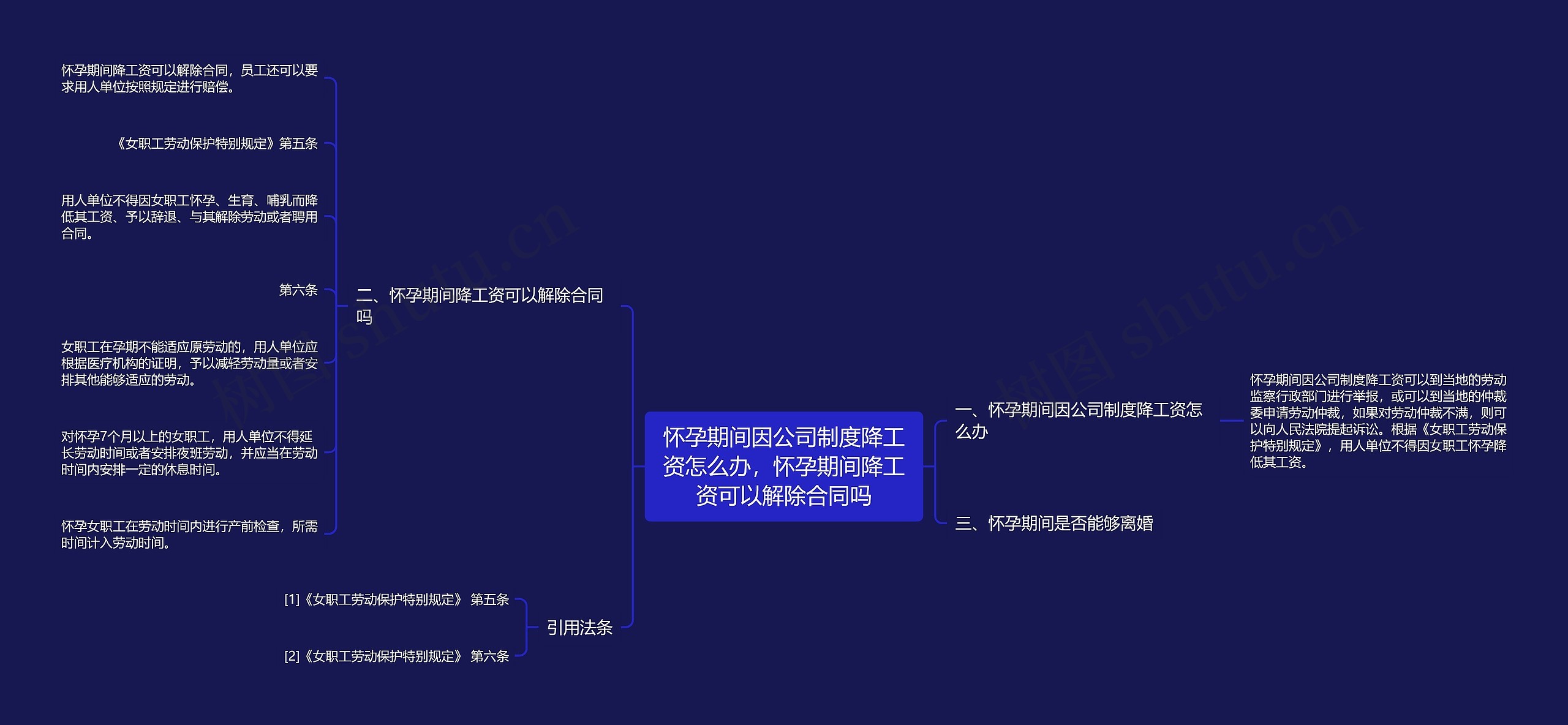 怀孕期间因公司制度降工资怎么办，怀孕期间降工资可以解除合同吗思维导图