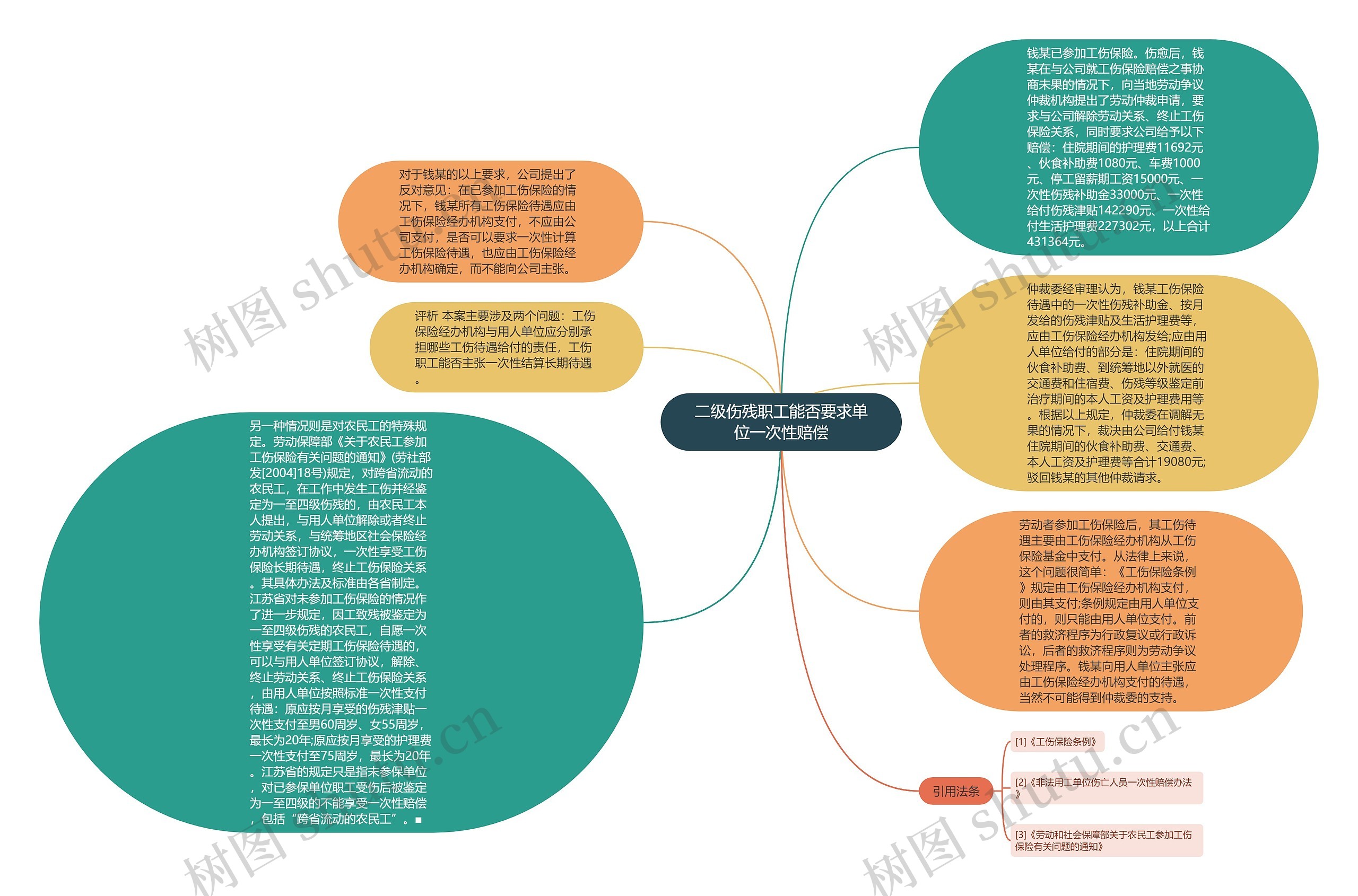 二级伤残职工能否要求单位一次性赔偿