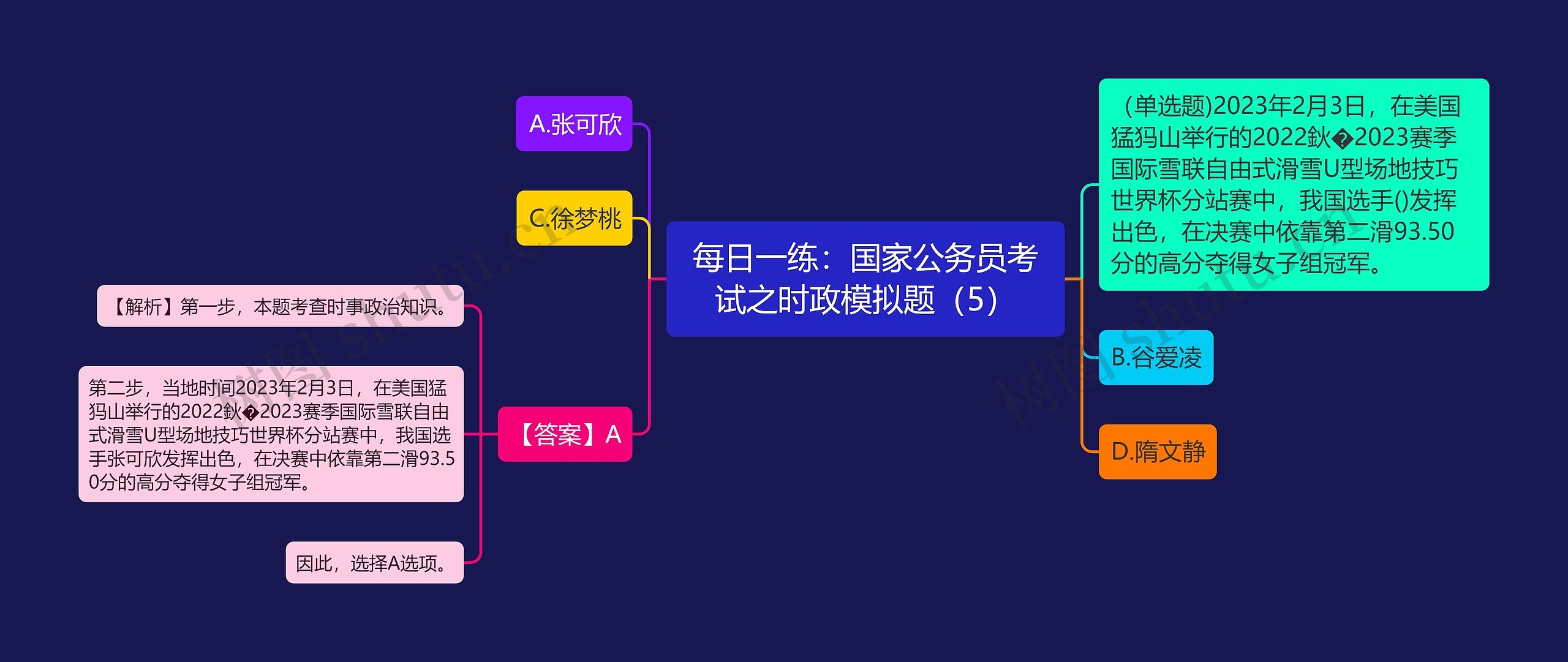 每日一练：国家公务员考试之时政模拟题（5）