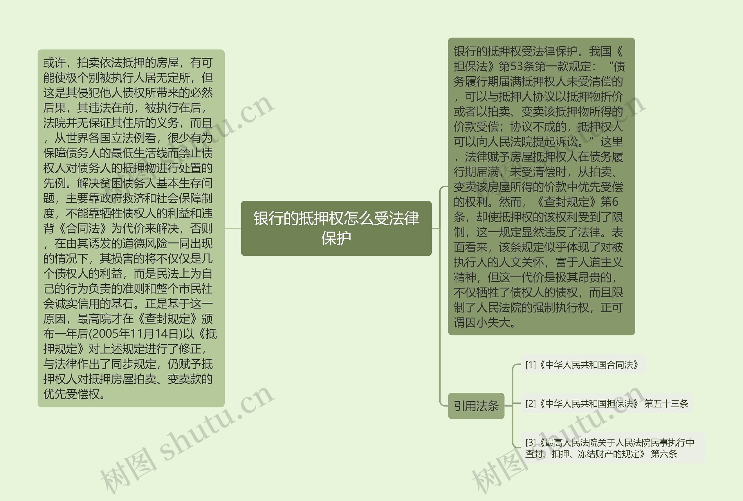 银行的抵押权怎么受法律保护