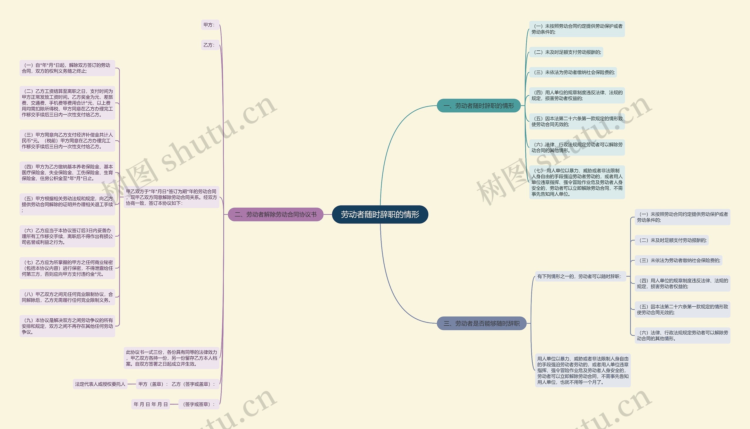 劳动者随时辞职的情形思维导图