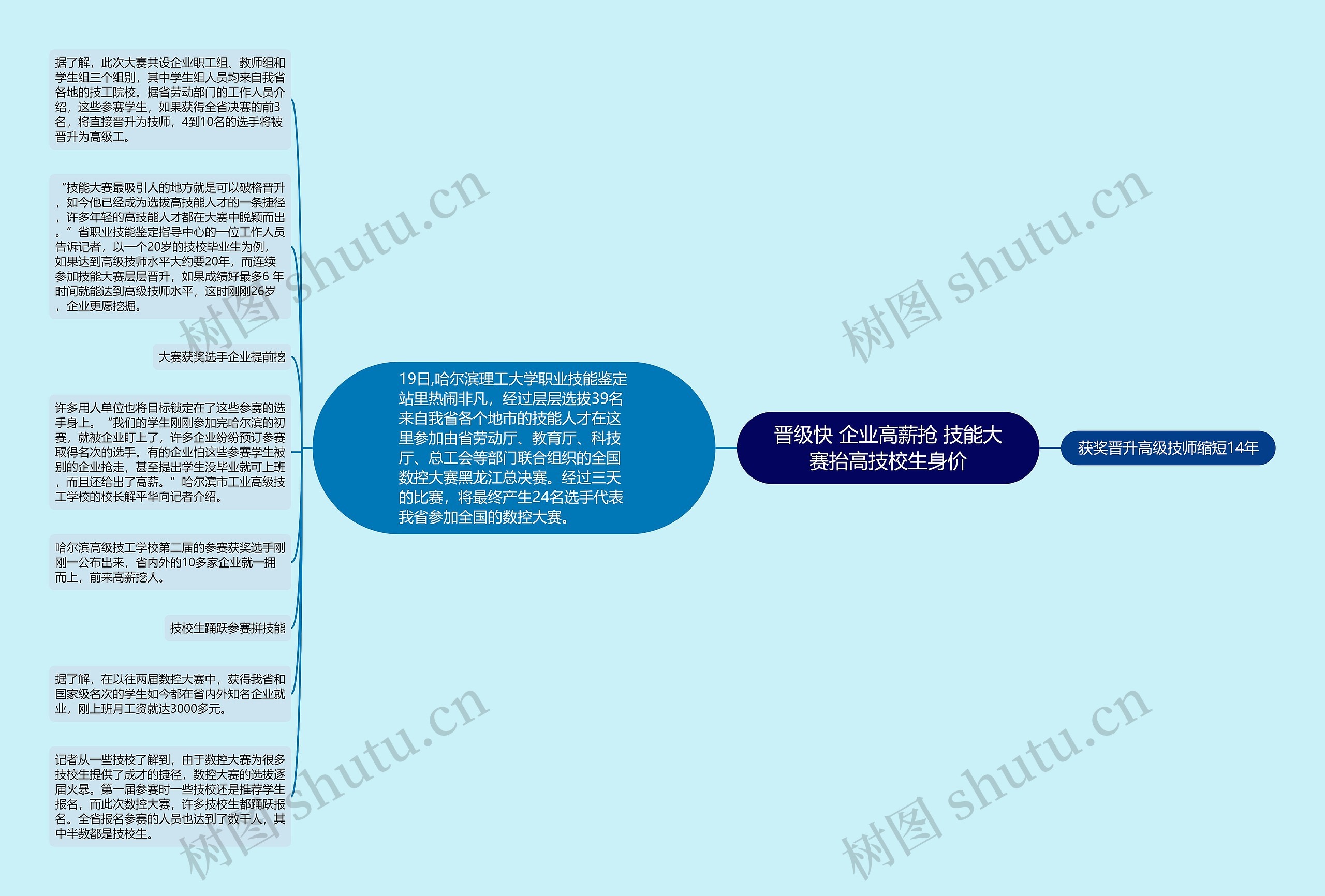 晋级快 企业高薪抢 技能大赛抬高技校生身价