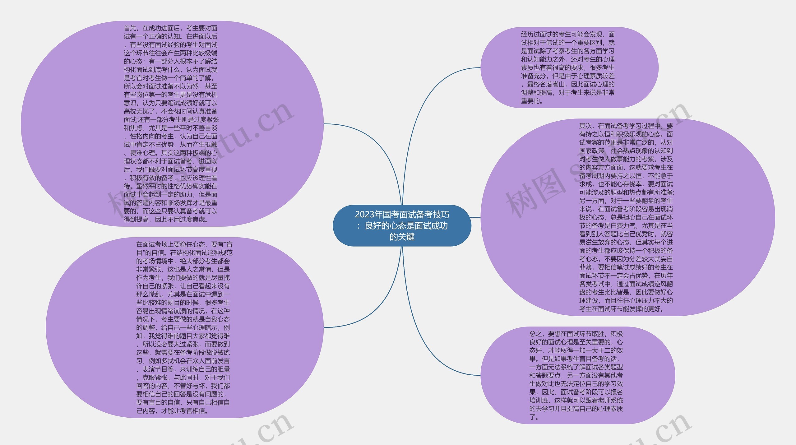 2023年国考面试备考技巧：良好的心态是面试成功的关键