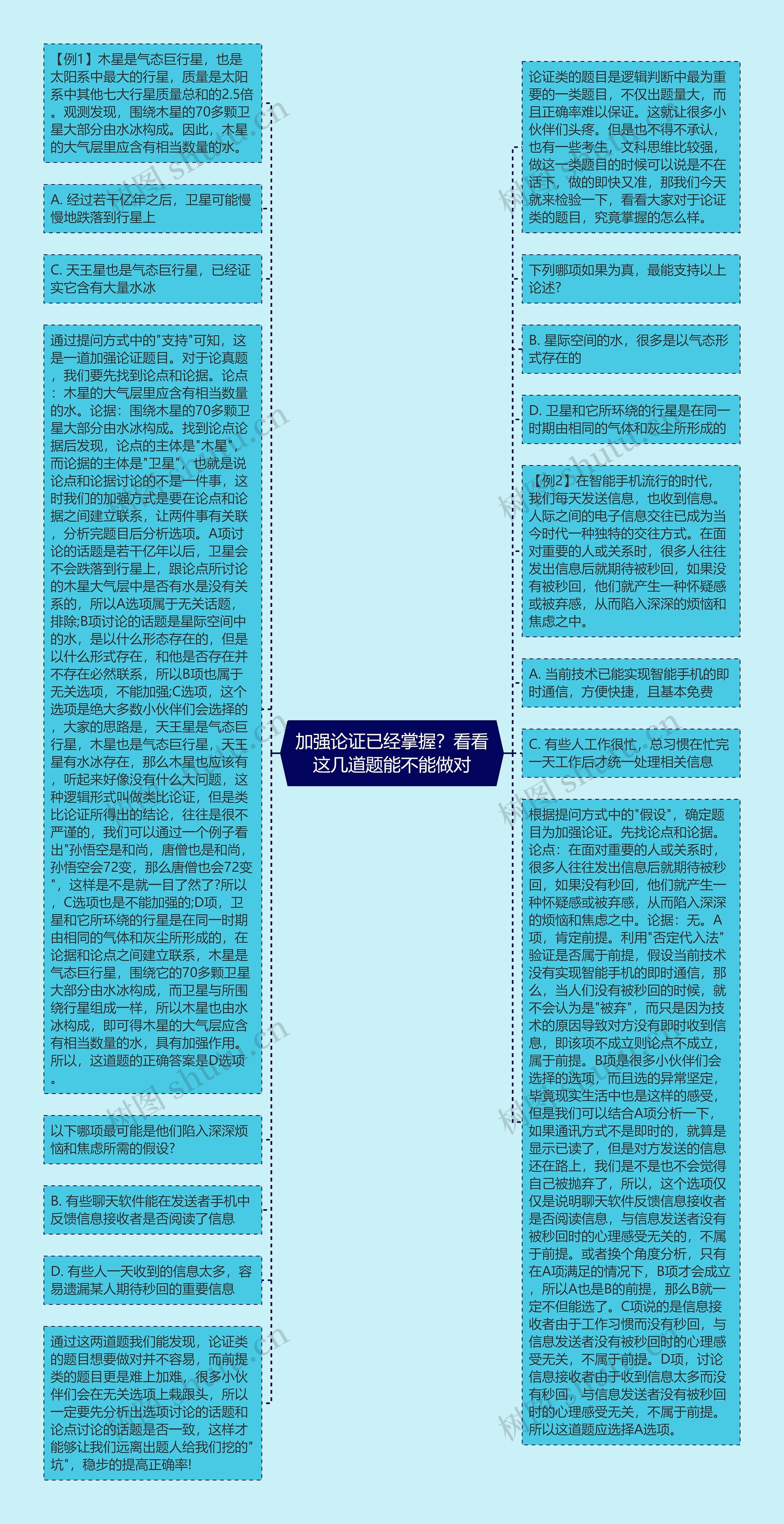 加强论证已经掌握？看看这几道题能不能做对