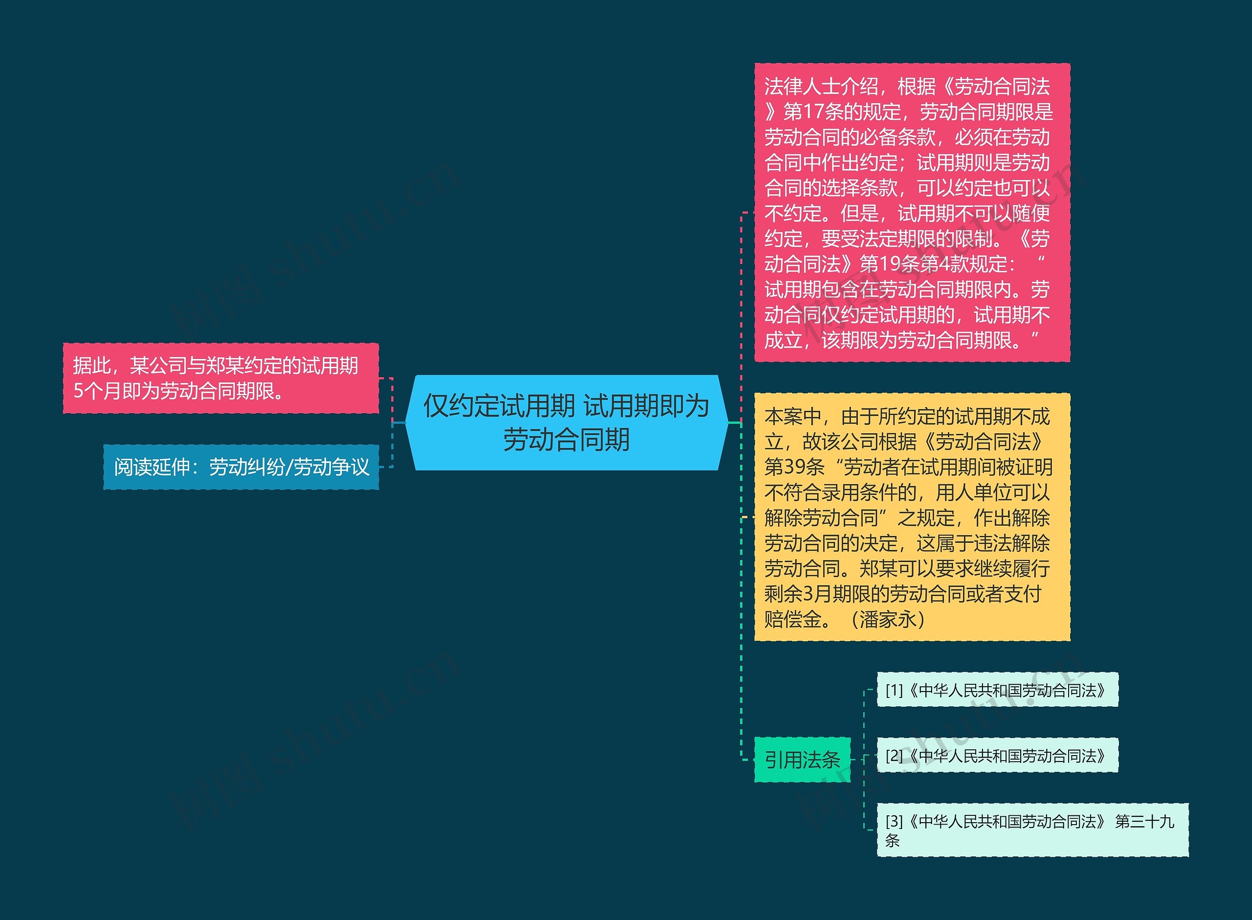 仅约定试用期 试用期即为劳动合同期思维导图