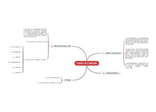 劳务收入和工资的区别