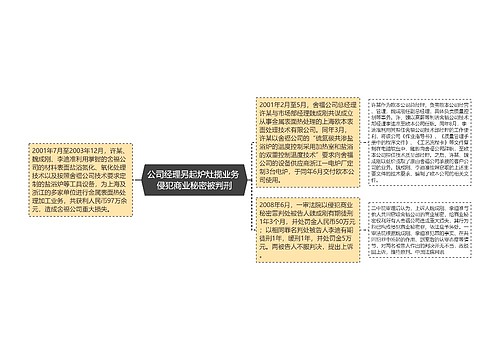 公司经理另起炉灶揽业务 侵犯商业秘密被判刑