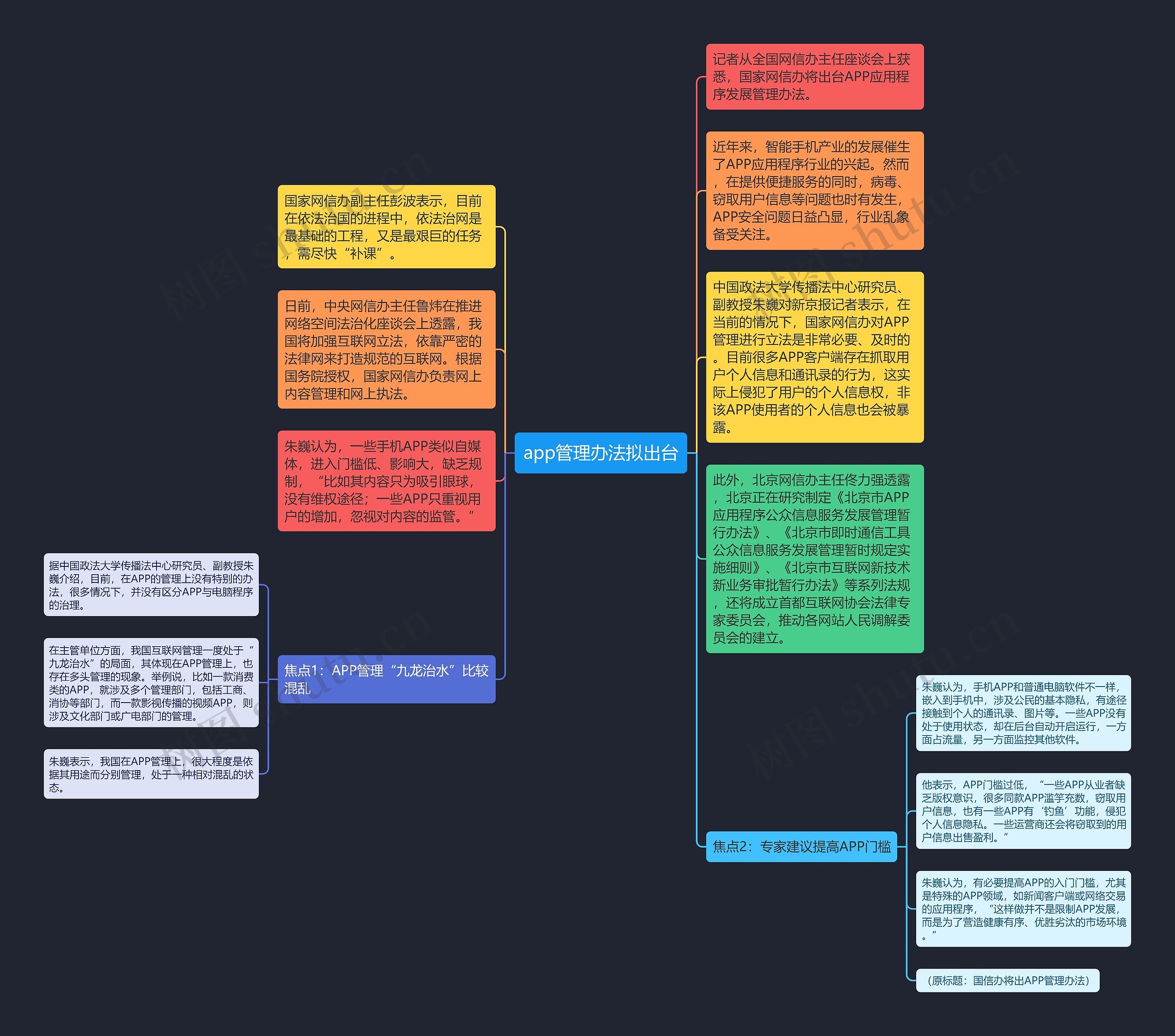 app管理办法拟出台思维导图