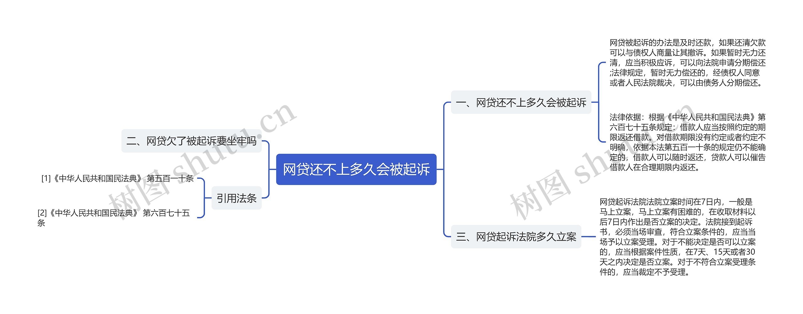 网贷还不上多久会被起诉