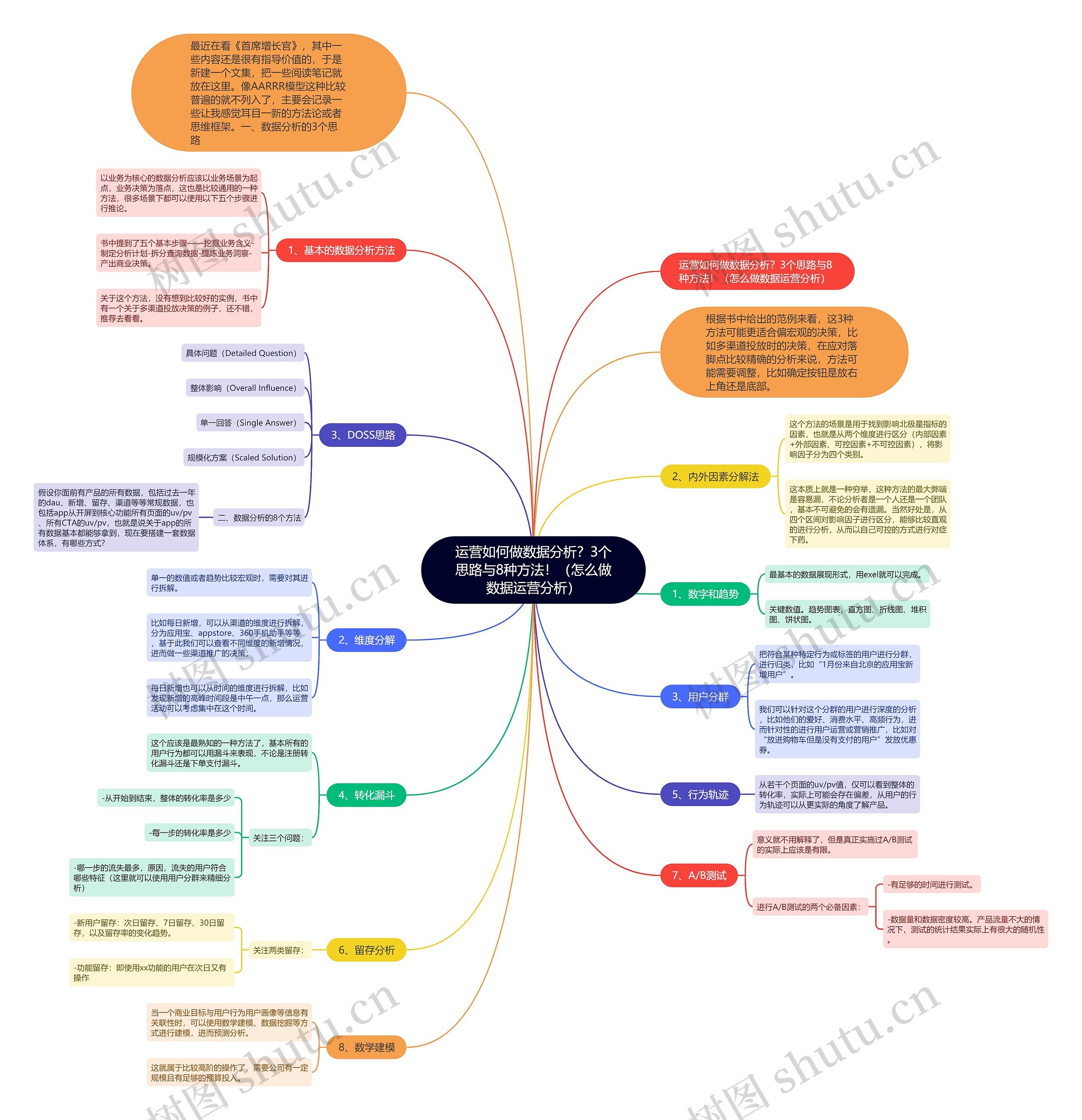 运营如何做数据分析？3个思路与8种方法！（怎么做数据运营分析）