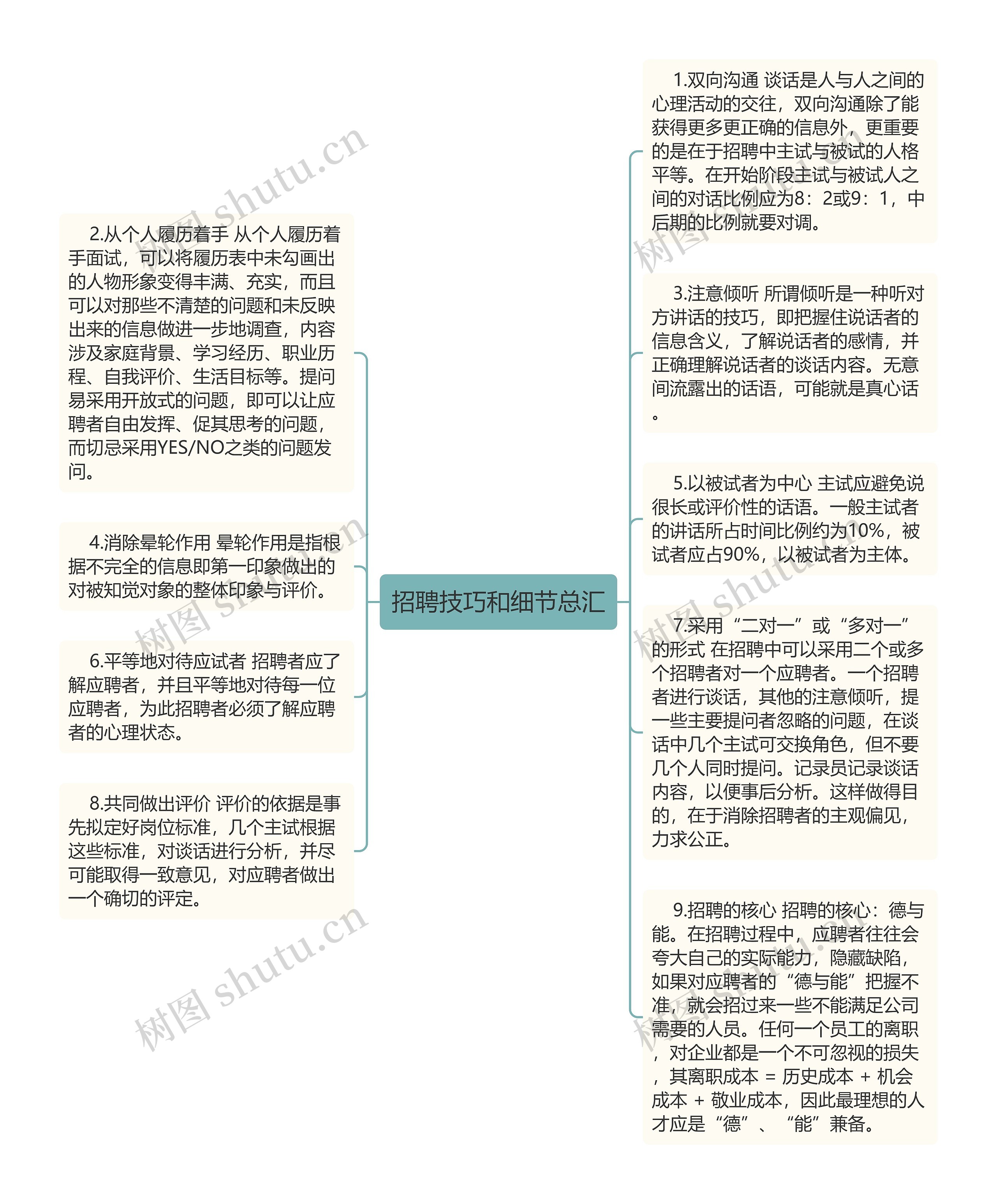 招聘技巧和细节总汇思维导图