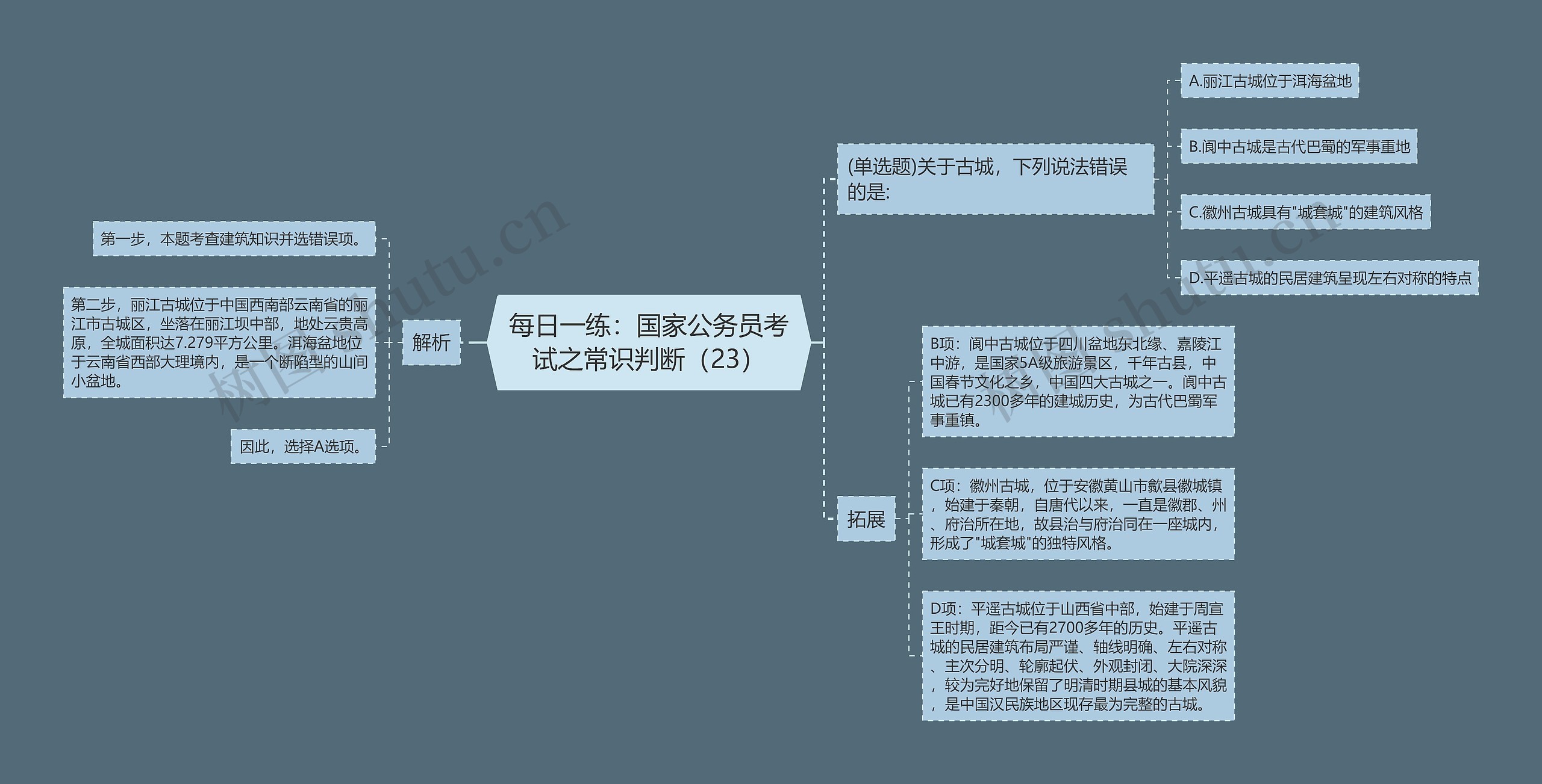 每日一练：国家公务员考试之常识判断（23）