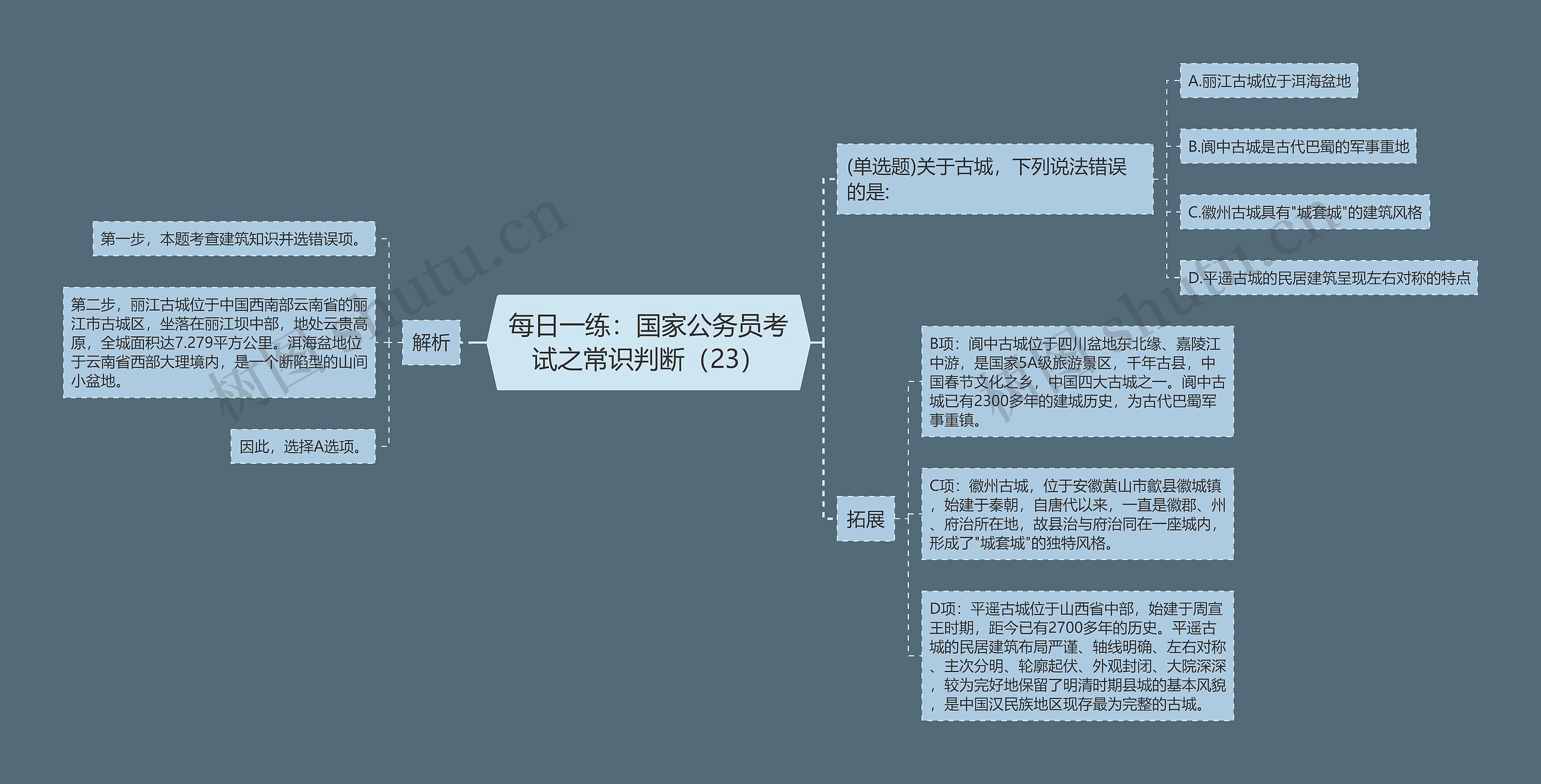 每日一练：国家公务员考试之常识判断（23）思维导图