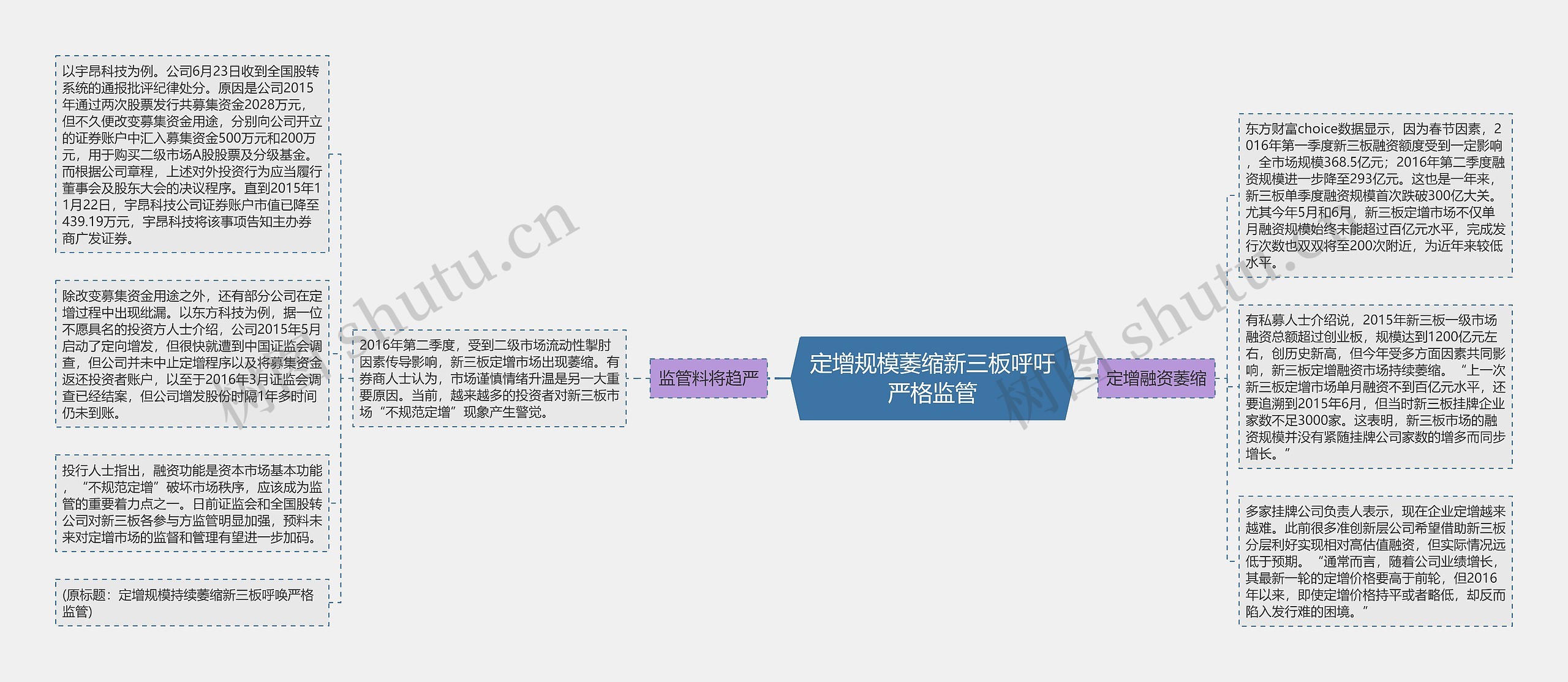 定增规模萎缩新三板呼吁严格监管 定增规模萎缩新三板呼吁严格监管