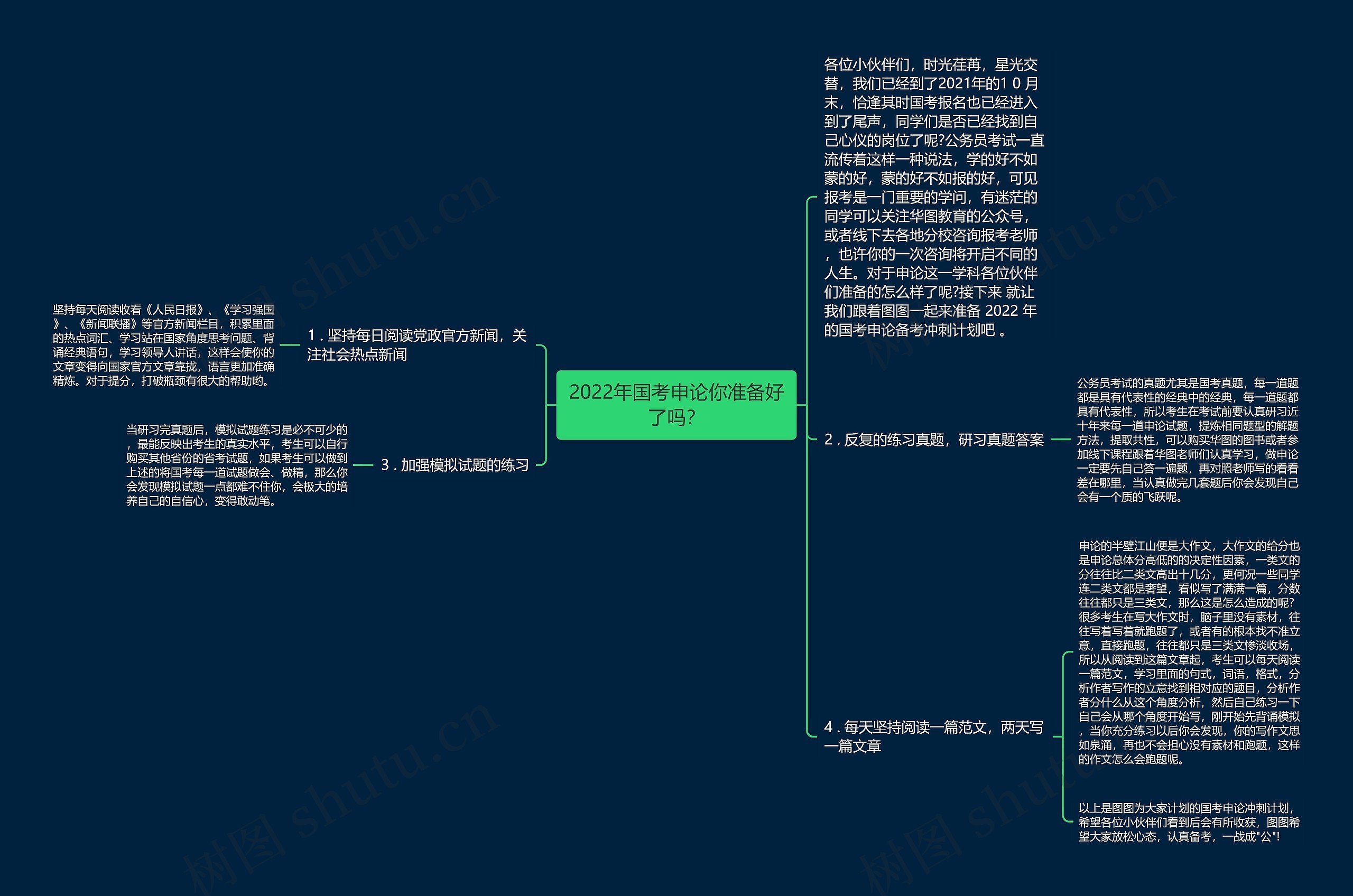 2022年国考申论你准备好了吗？思维导图