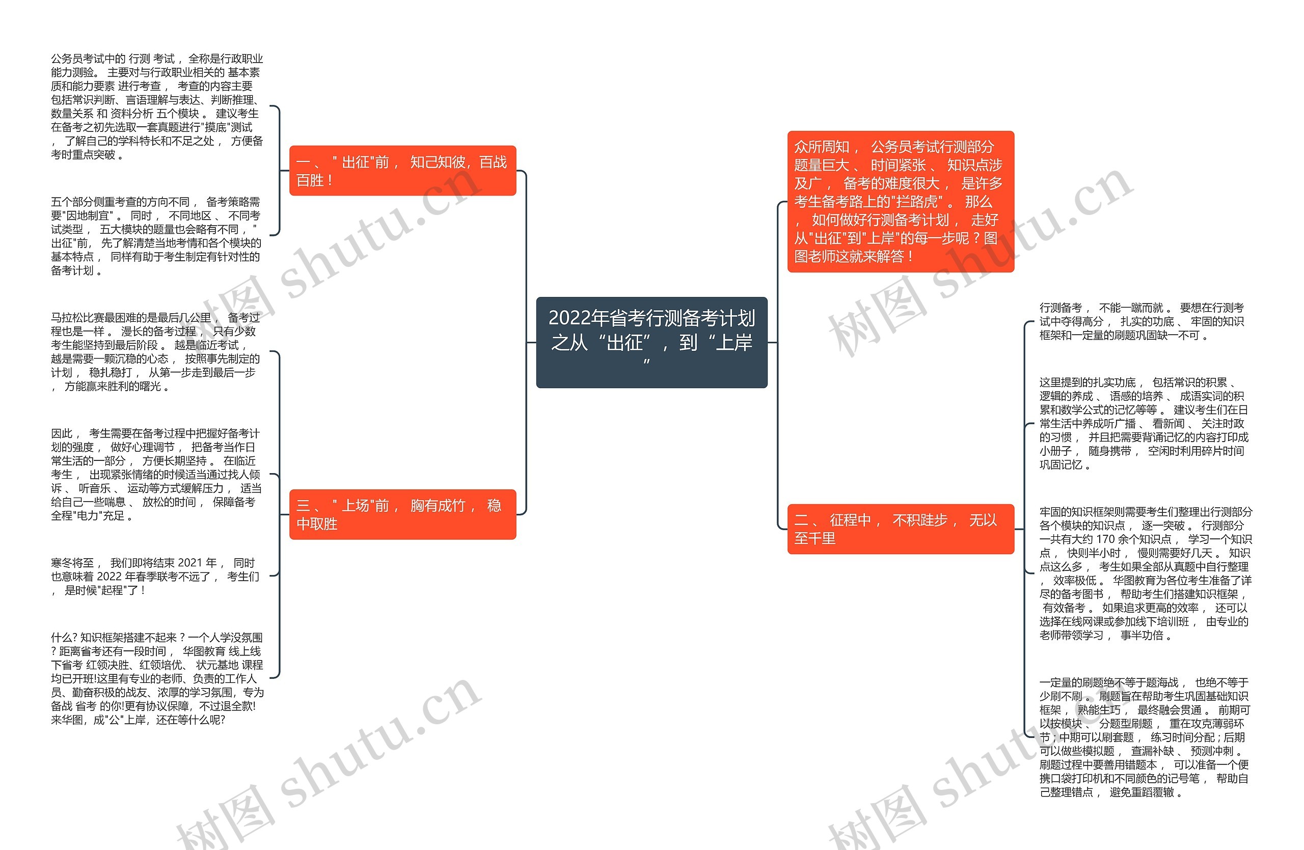 2022年省考行测备考计划之从“出征”，到“上岸”