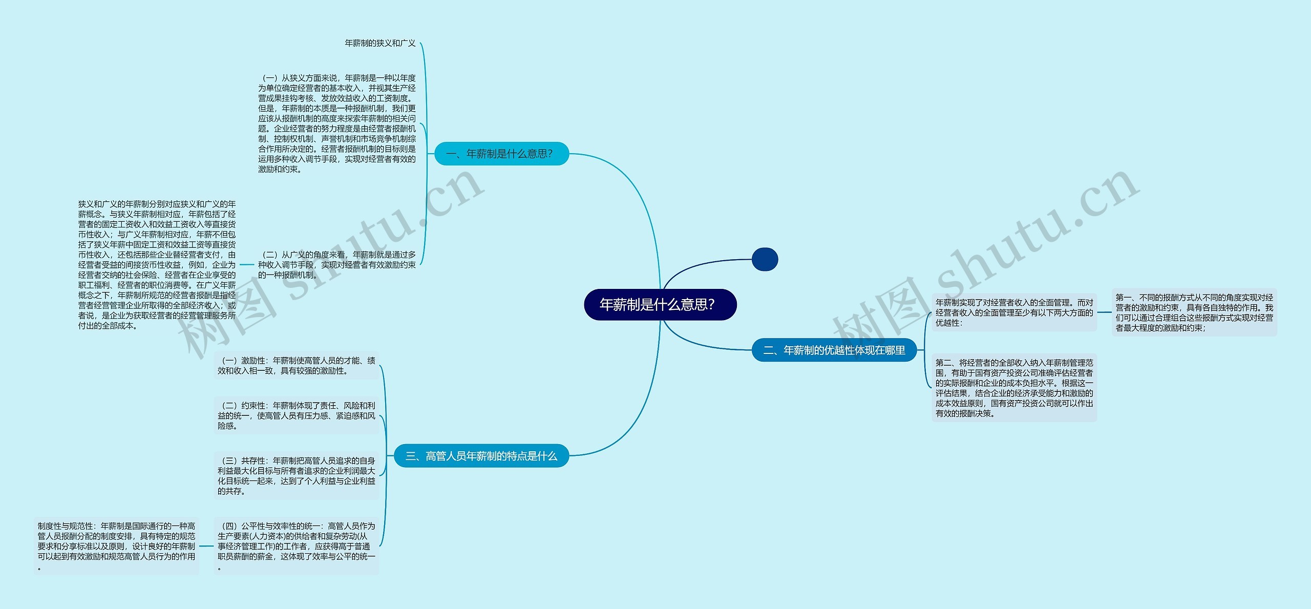 年薪制是什么意思？