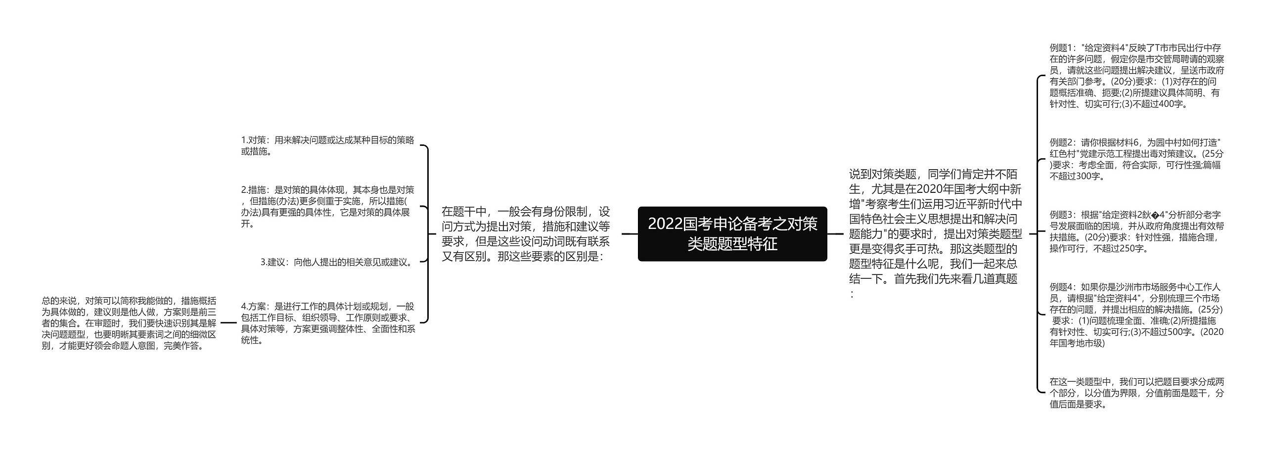 2022国考申论备考之对策类题题型特征