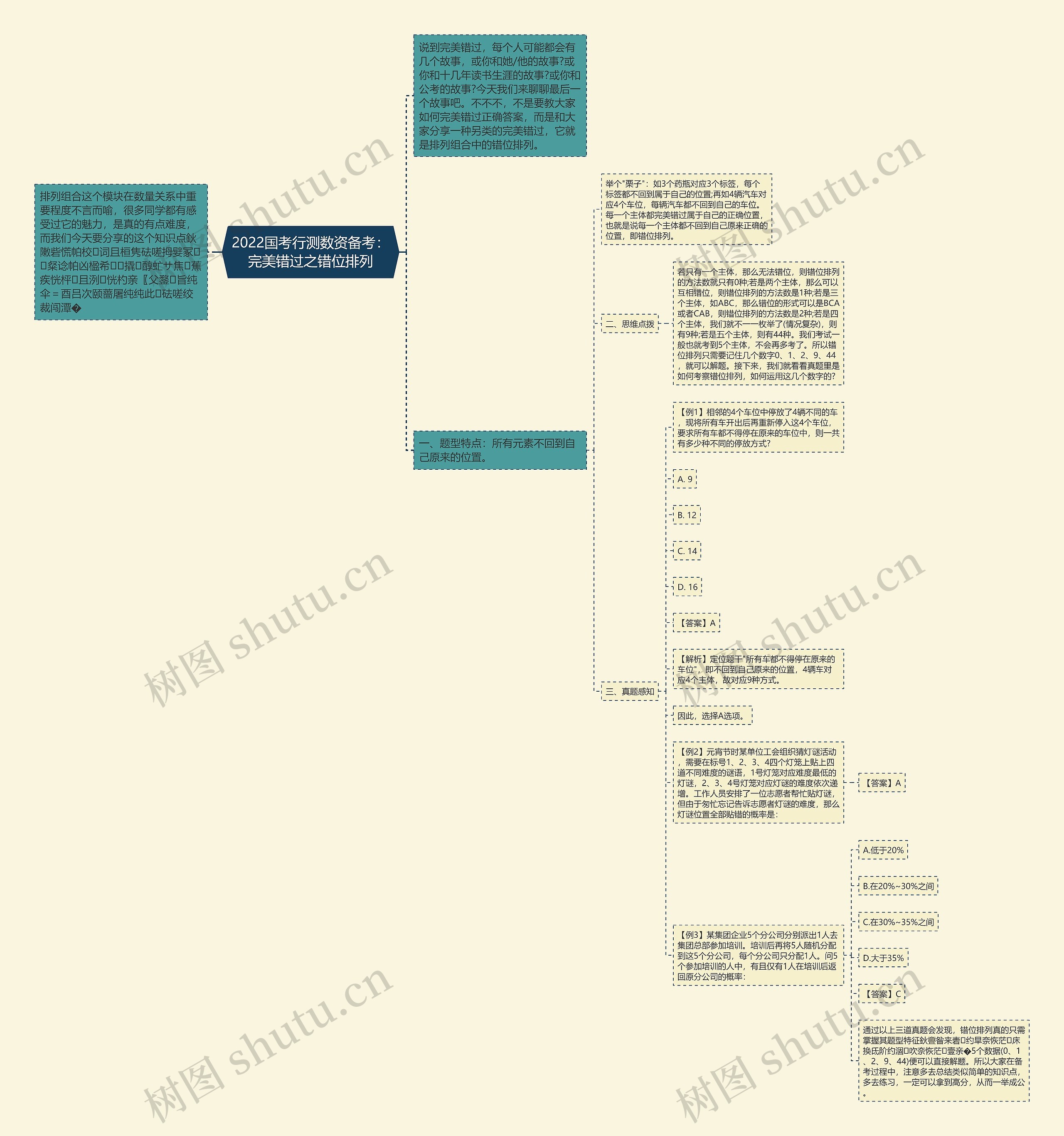 2022国考行测数资备考：完美错过之错位排列思维导图