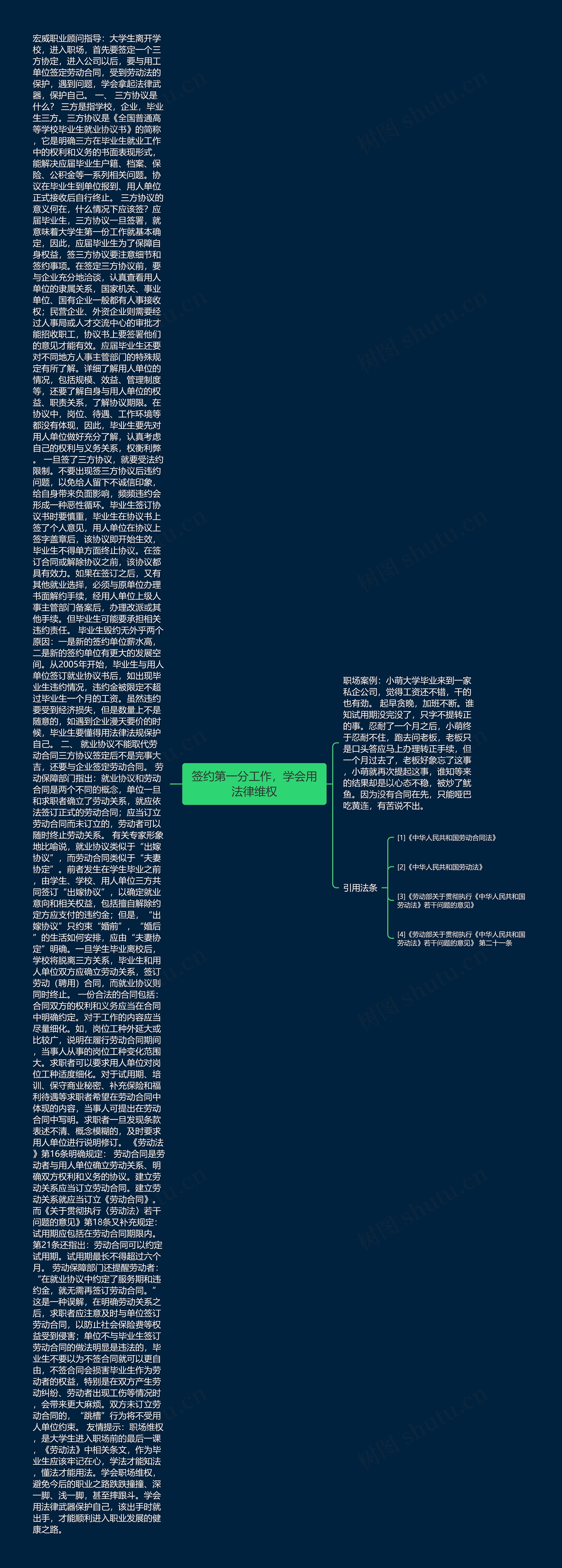 签约第一分工作，学会用法律维权