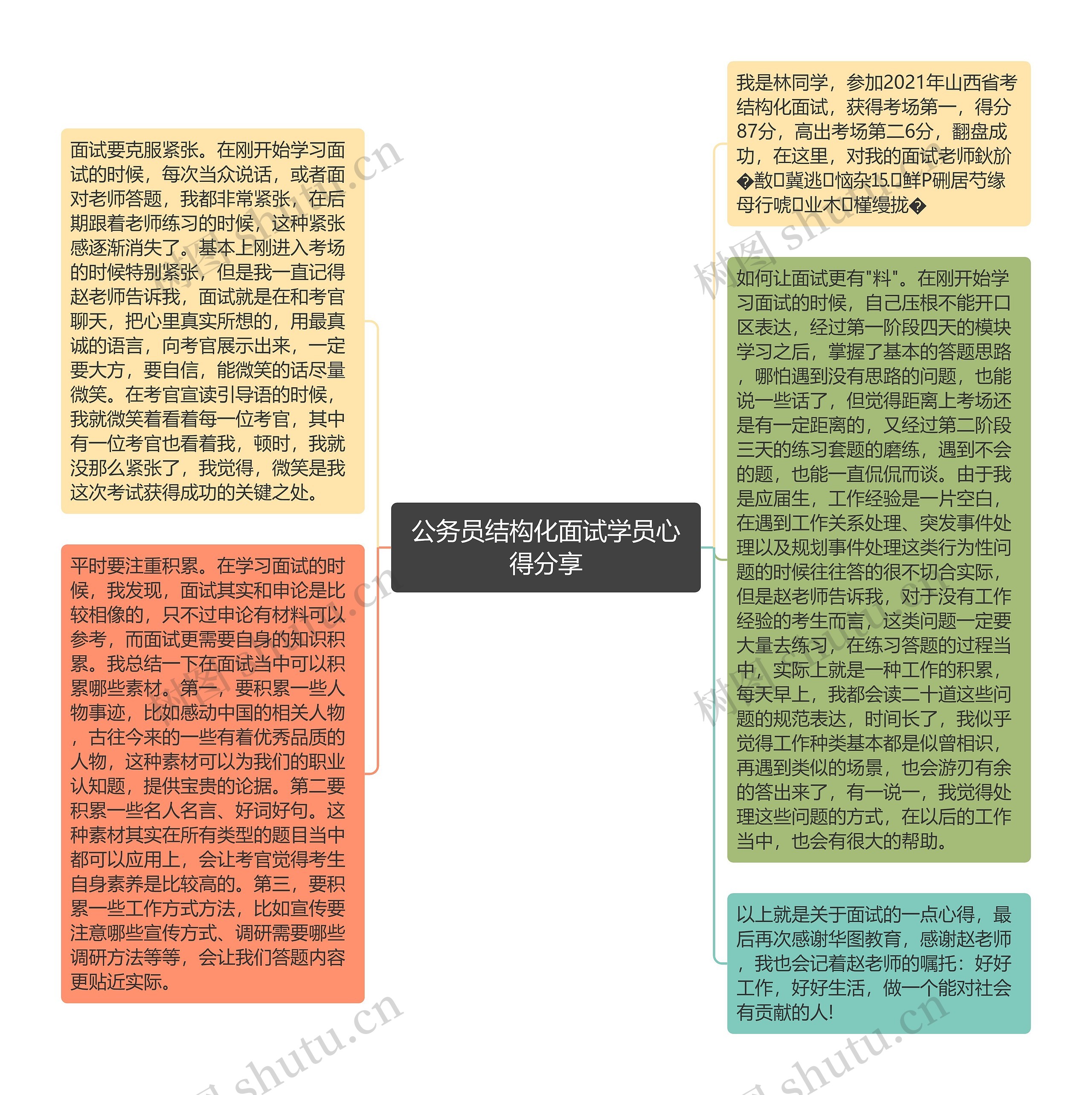 公务员结构化面试学员心得分享思维导图