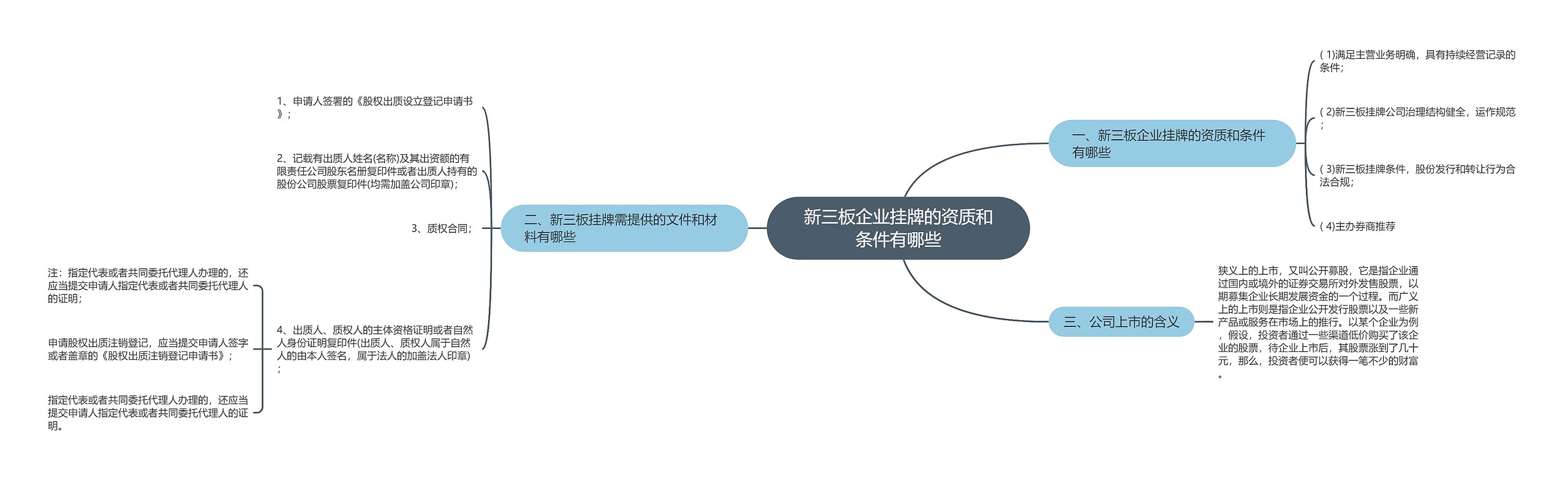 新三板企业挂牌的资质和条件有哪些