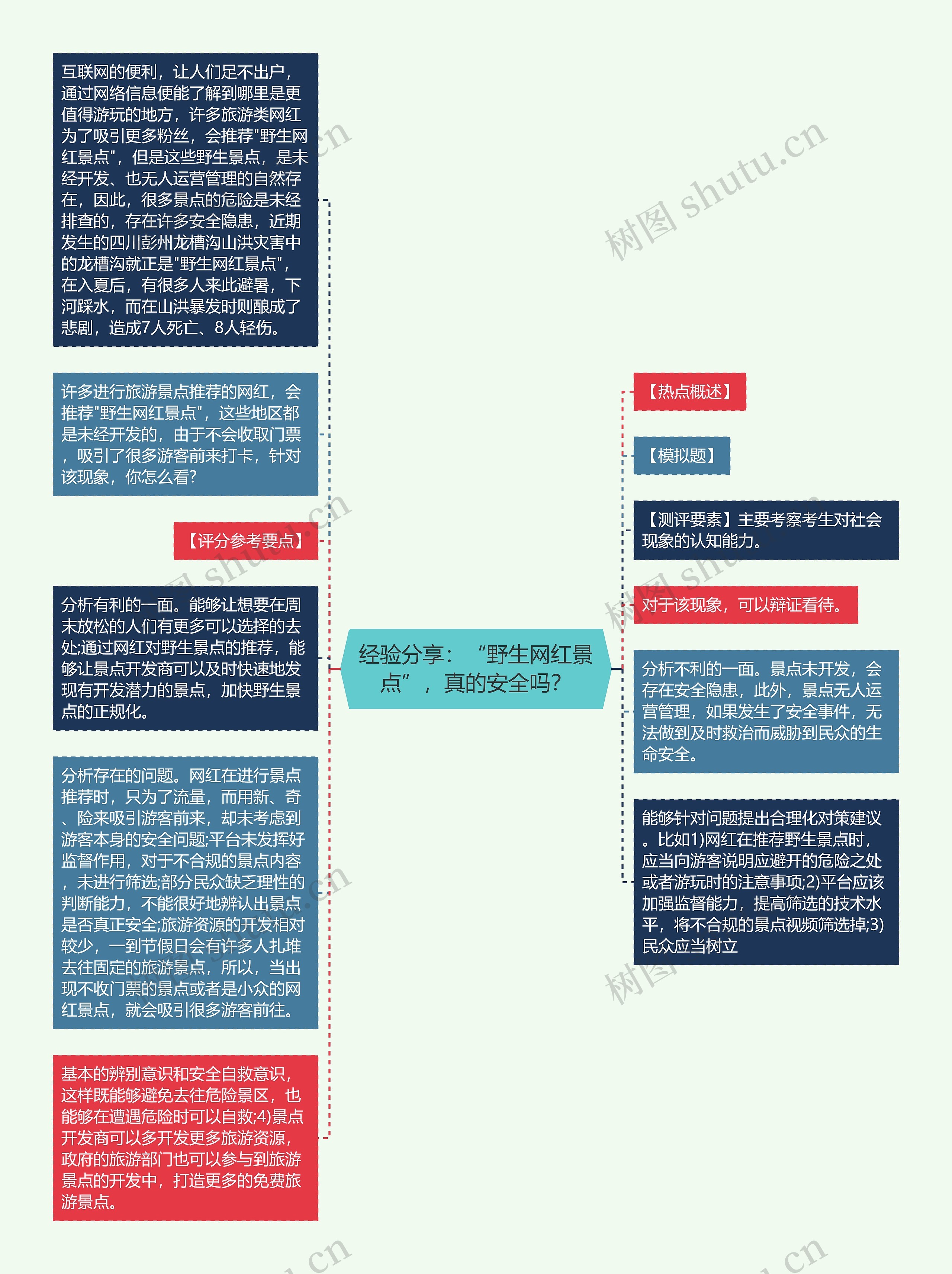 经验分享：“野生网红景点”，真的安全吗？