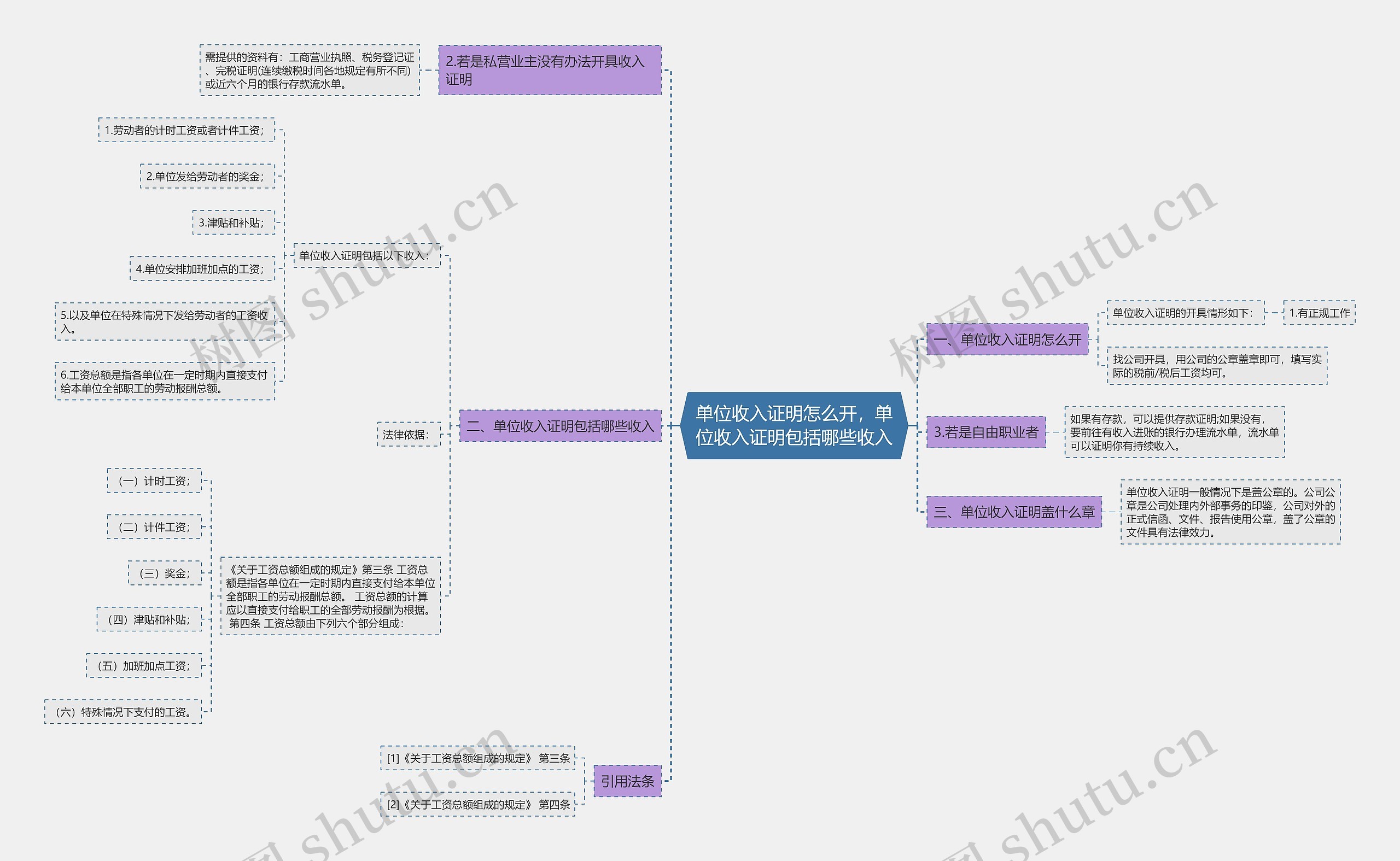 单位收入证明怎么开，单位收入证明包括哪些收入